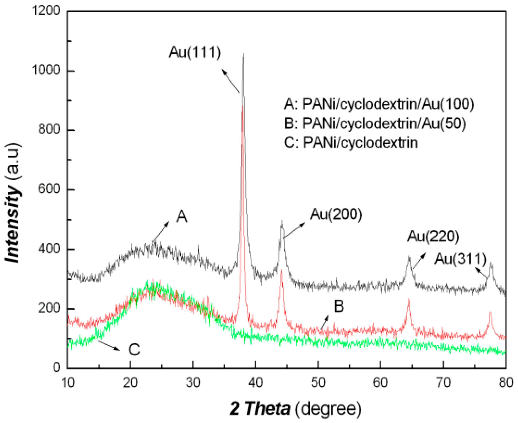 Coatings 12 01401 g008 550