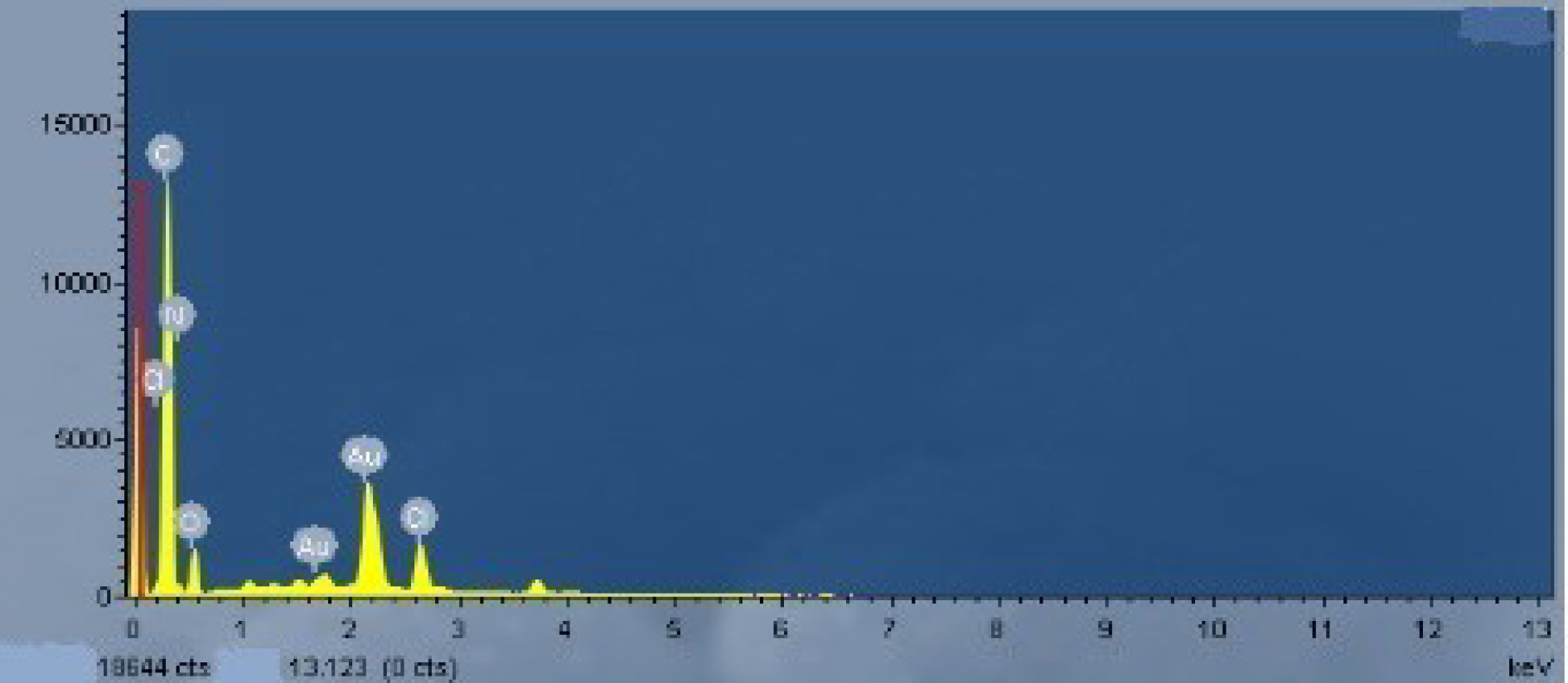 Coatings 12 01401 g009 550