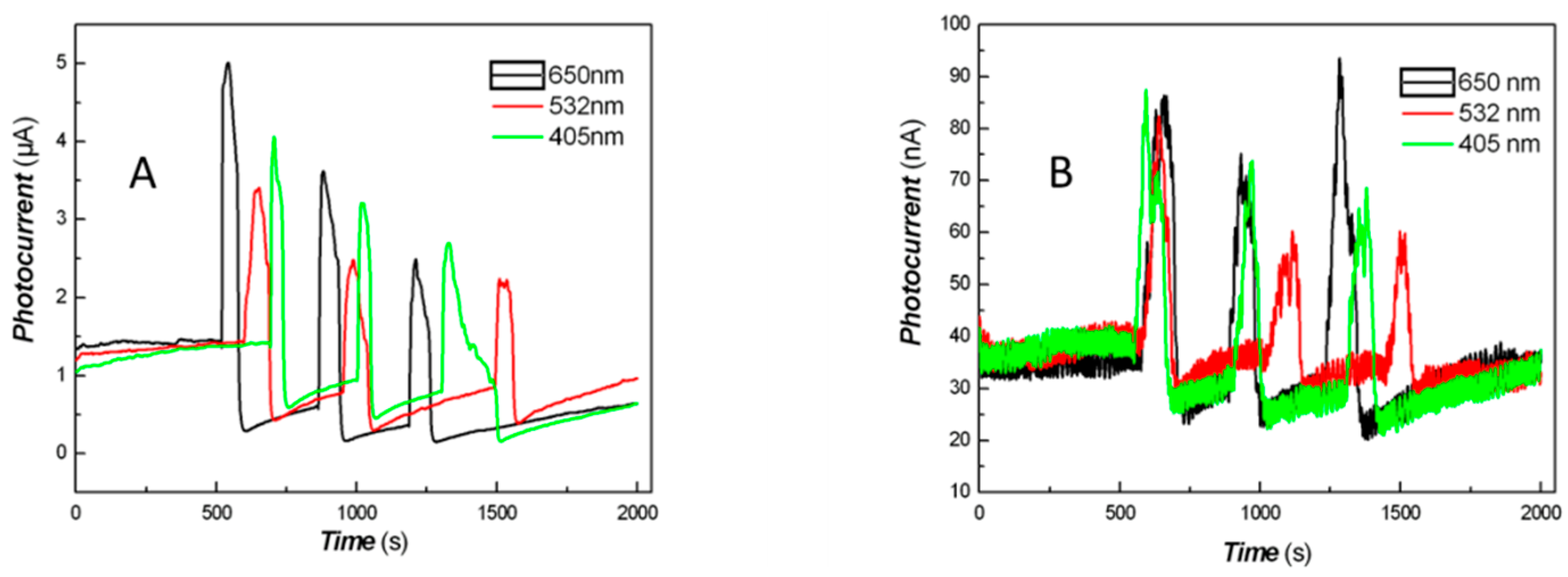 Coatings 12 01401 g011 550