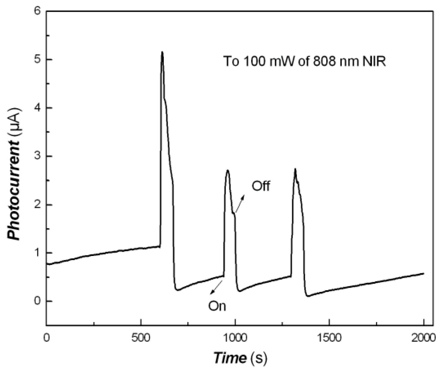Coatings 12 01401 g012 550