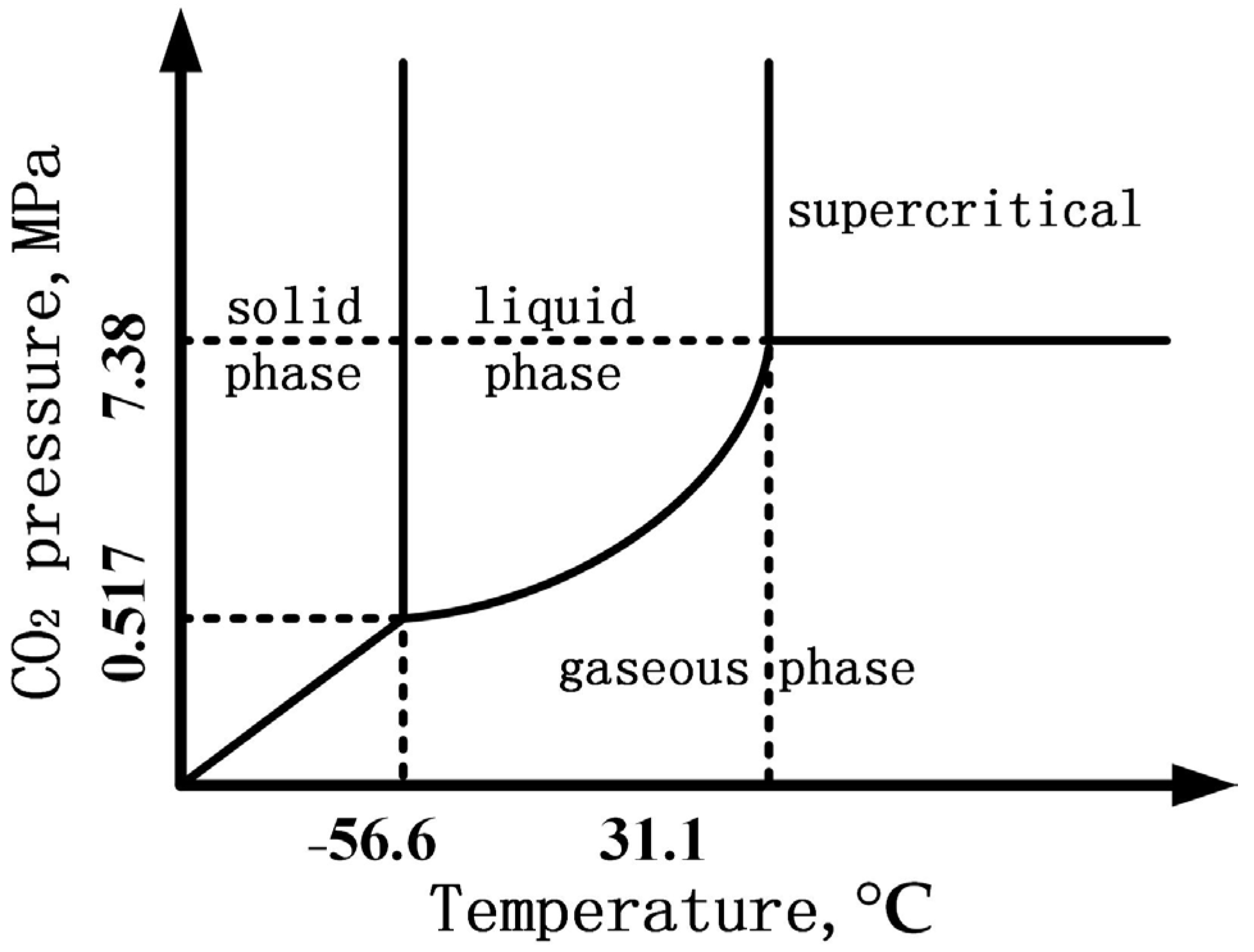 Coatings 12 01402 g003 550