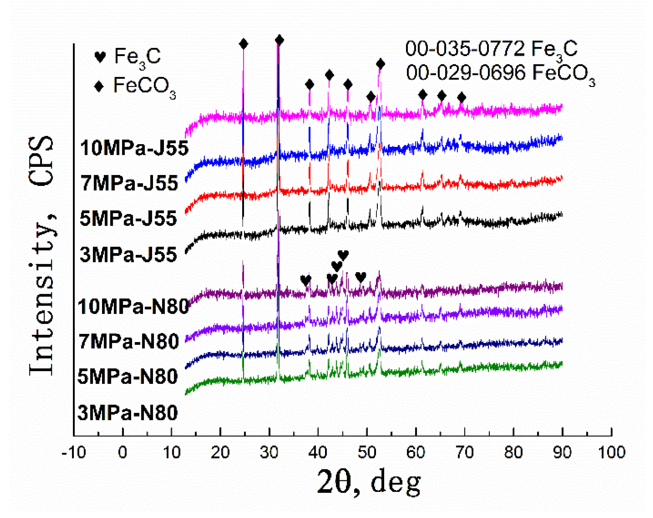 Coatings 12 01402 g004 550