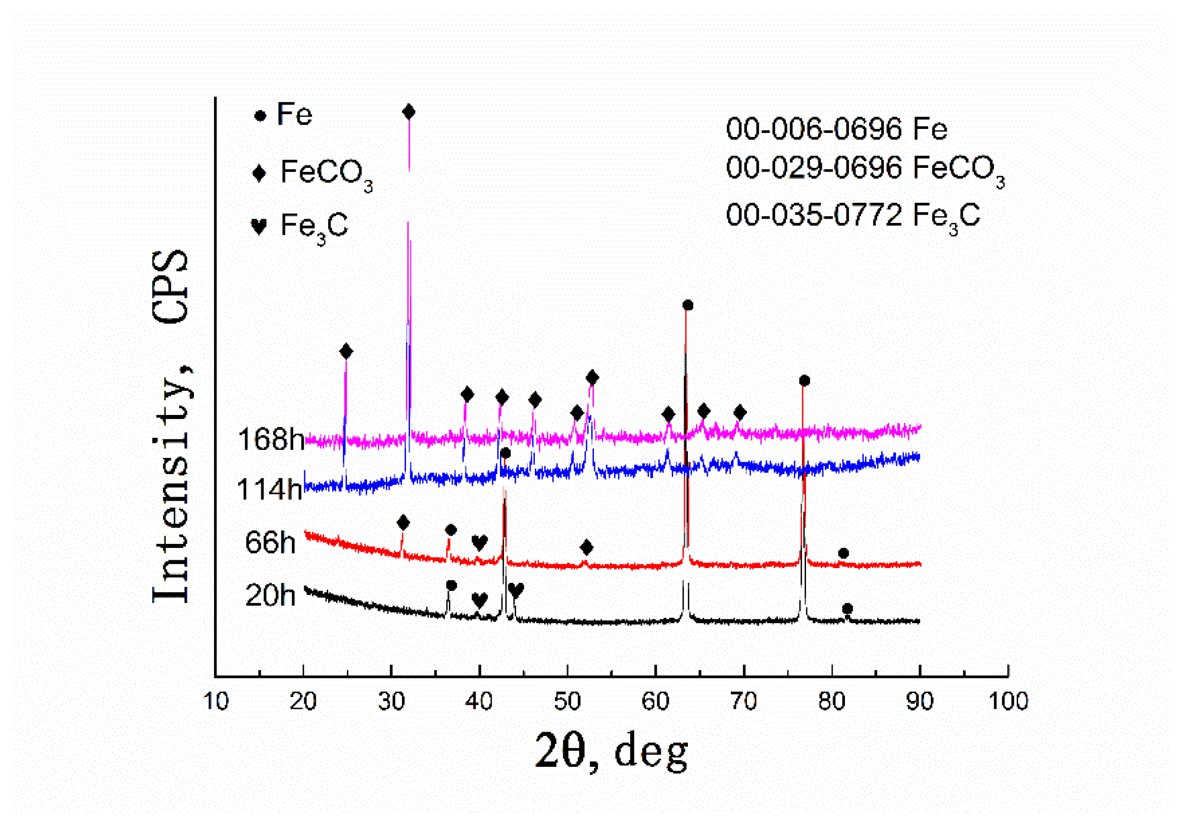 Coatings 12 01402 g014 550