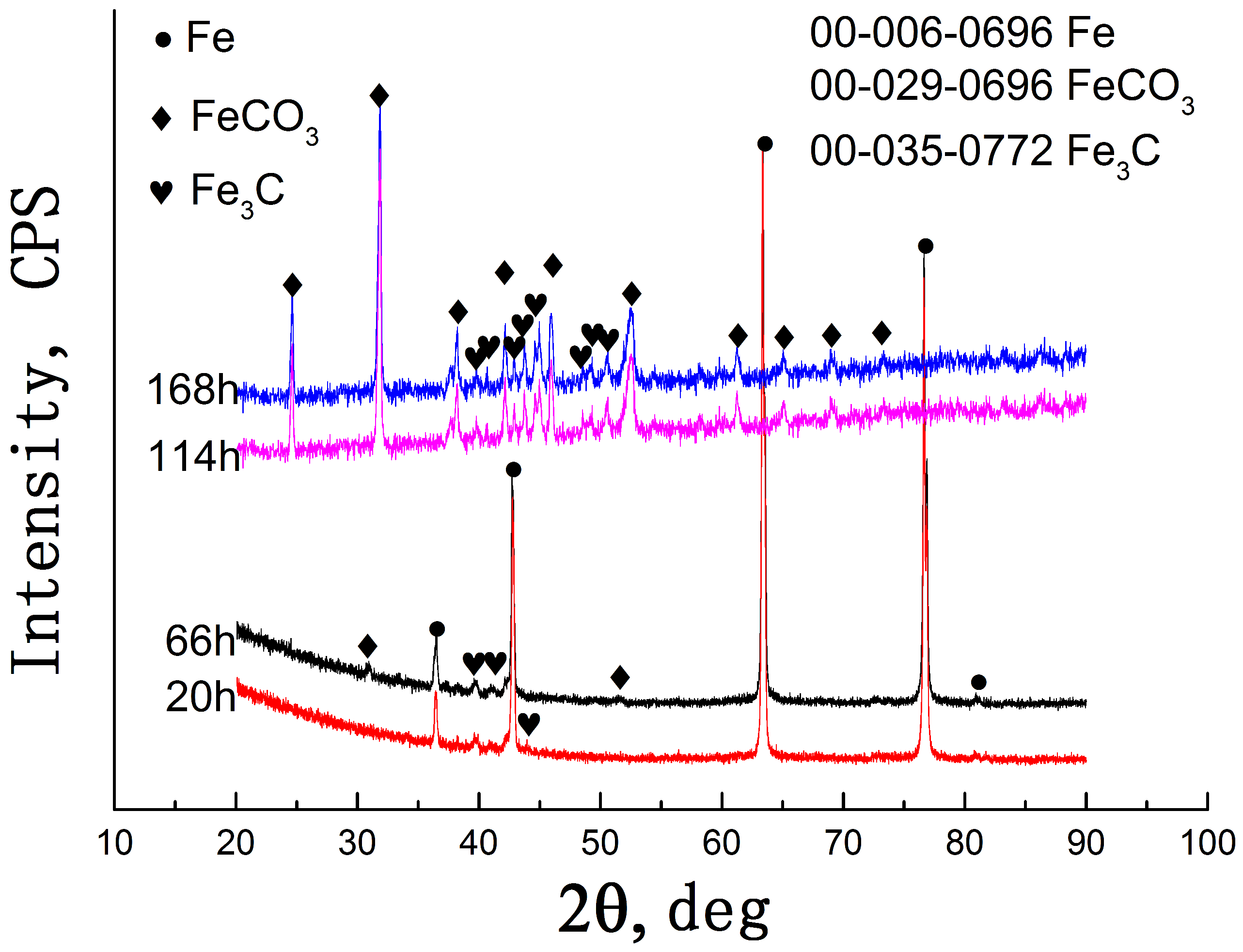 Coatings 12 01402 g015 550