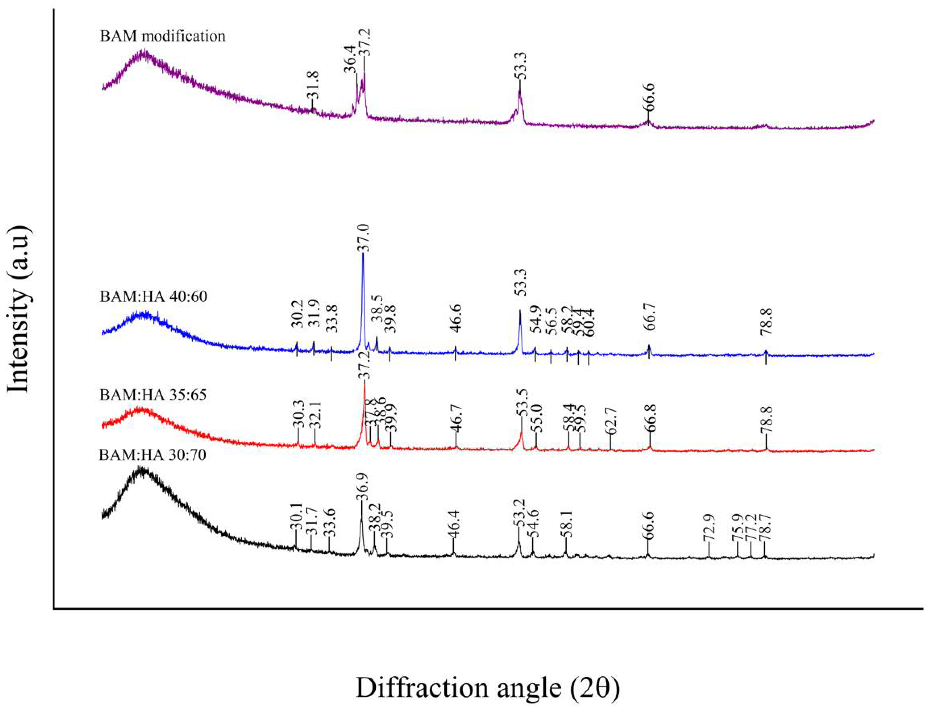 Coatings 12 01403 g003