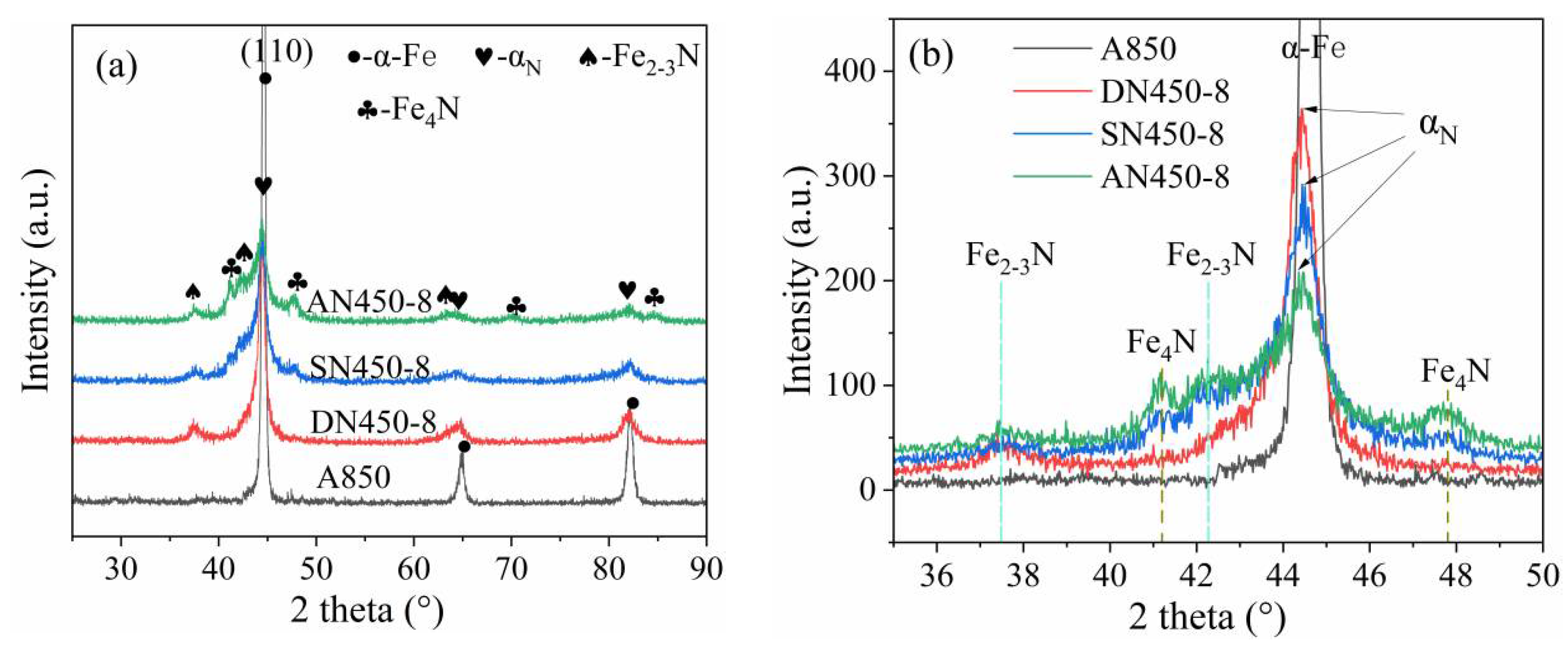 Coatings 12 01404 g005 550