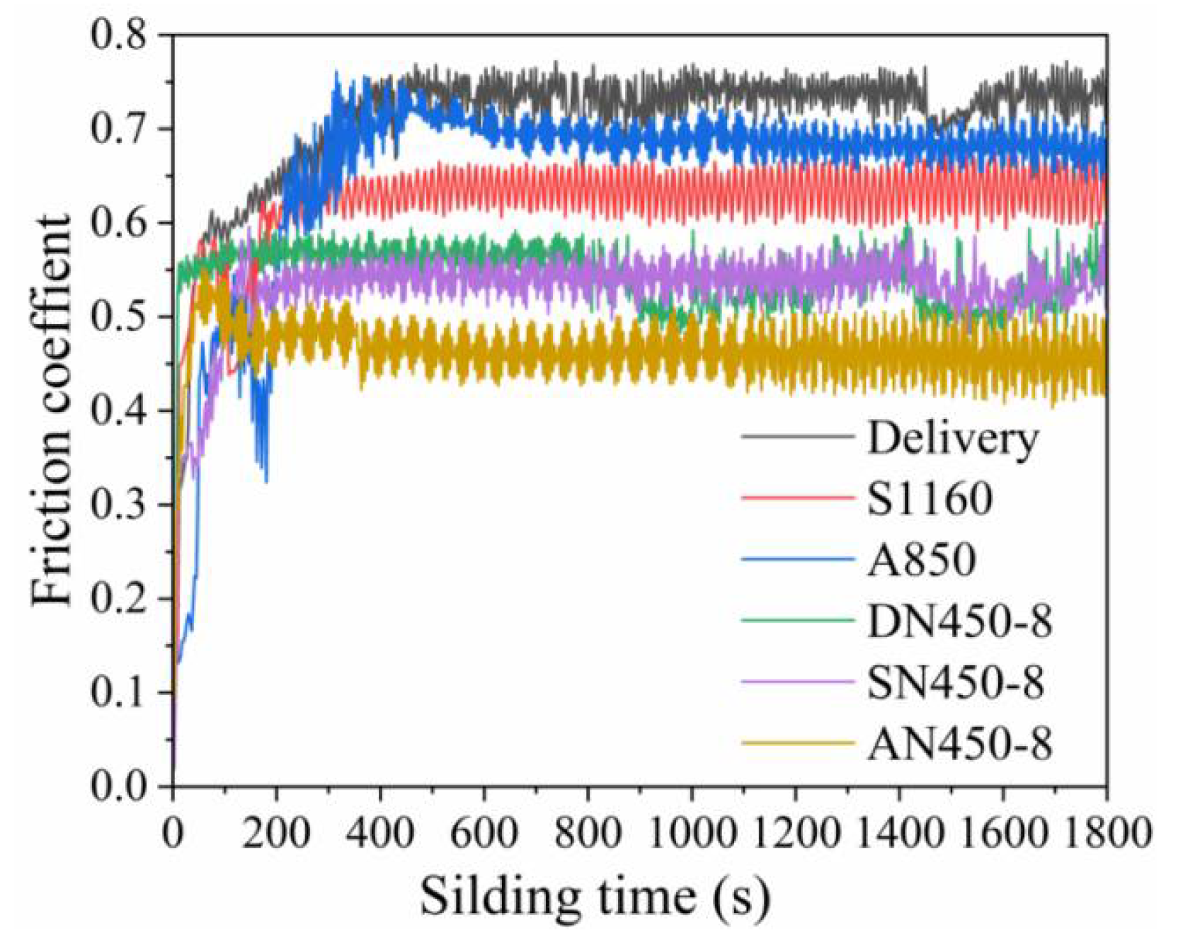 Coatings 12 01404 g007 550