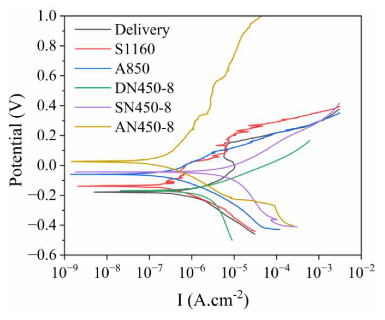 Coatings 12 01404 g008 550