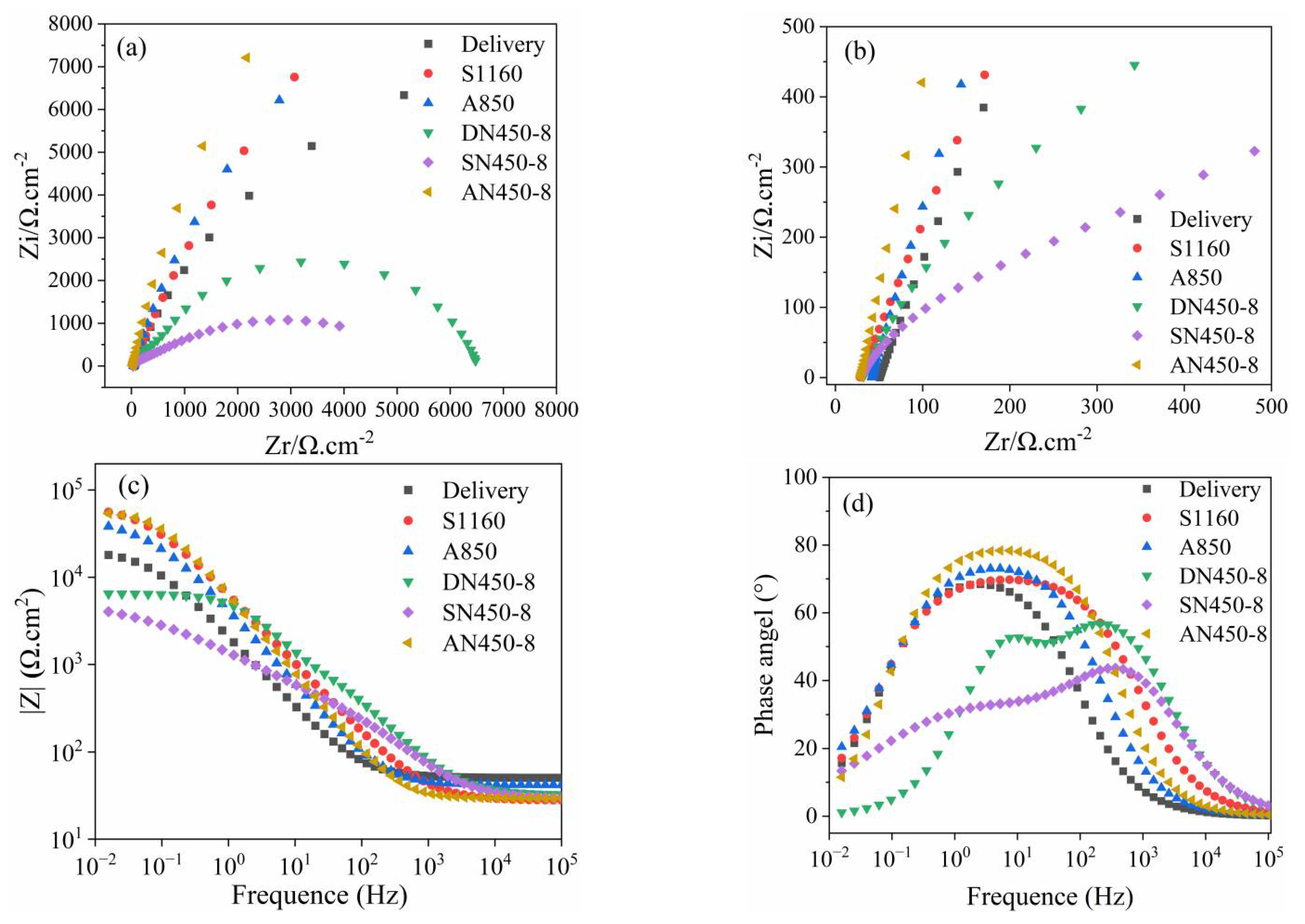 Coatings 12 01404 g009 550