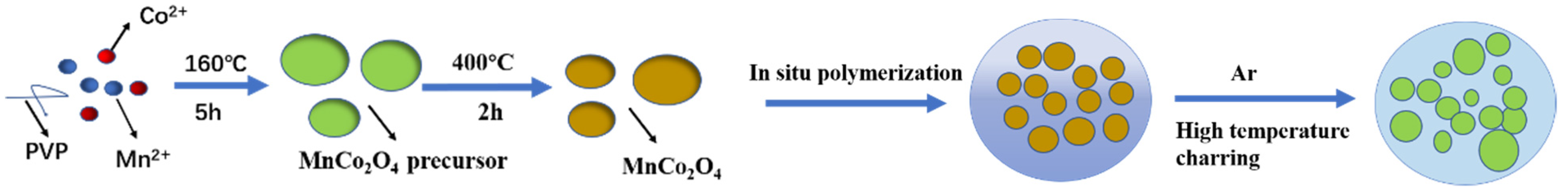Coatings 12 01405 g001 550