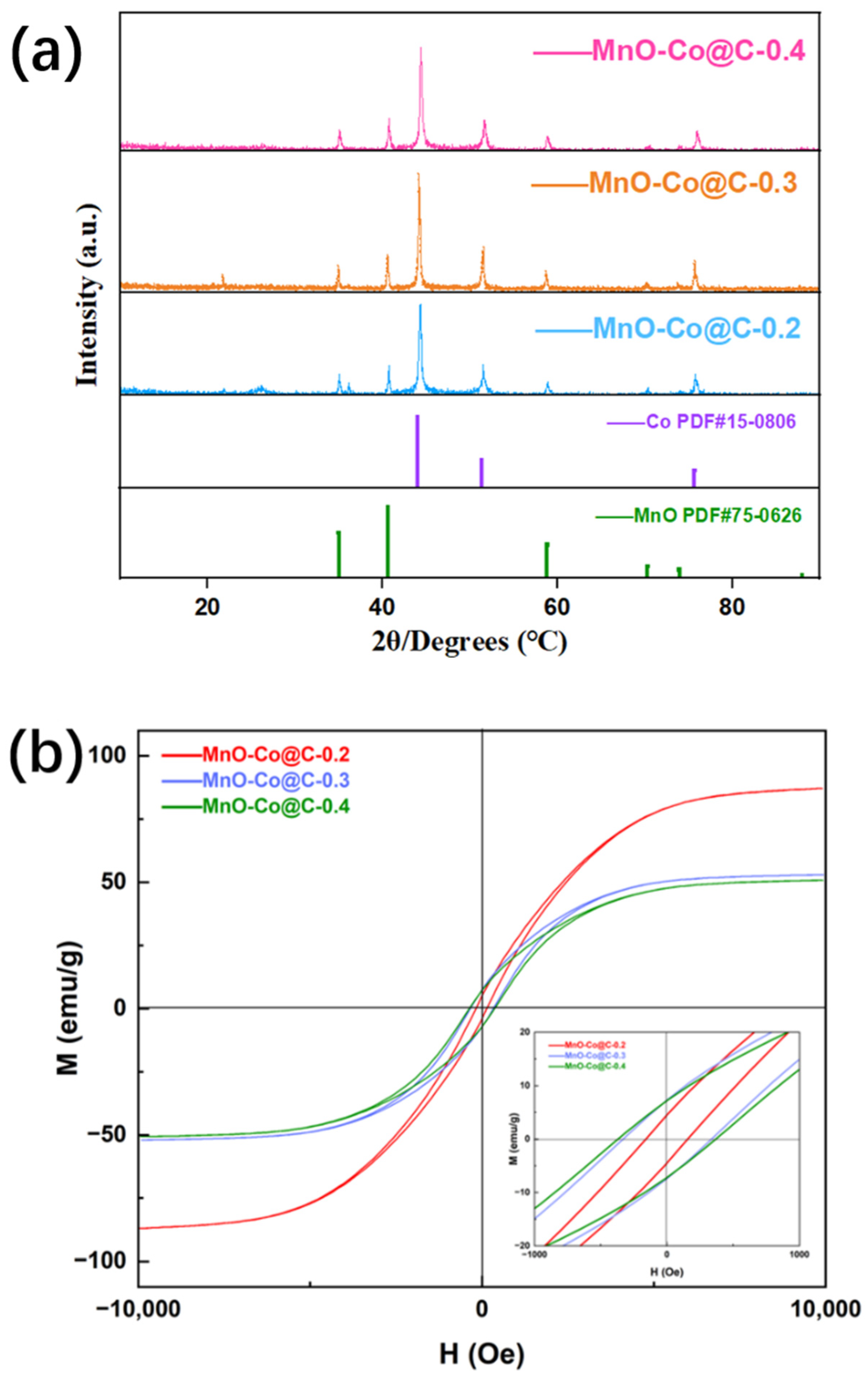 Coatings 12 01405 g003 550