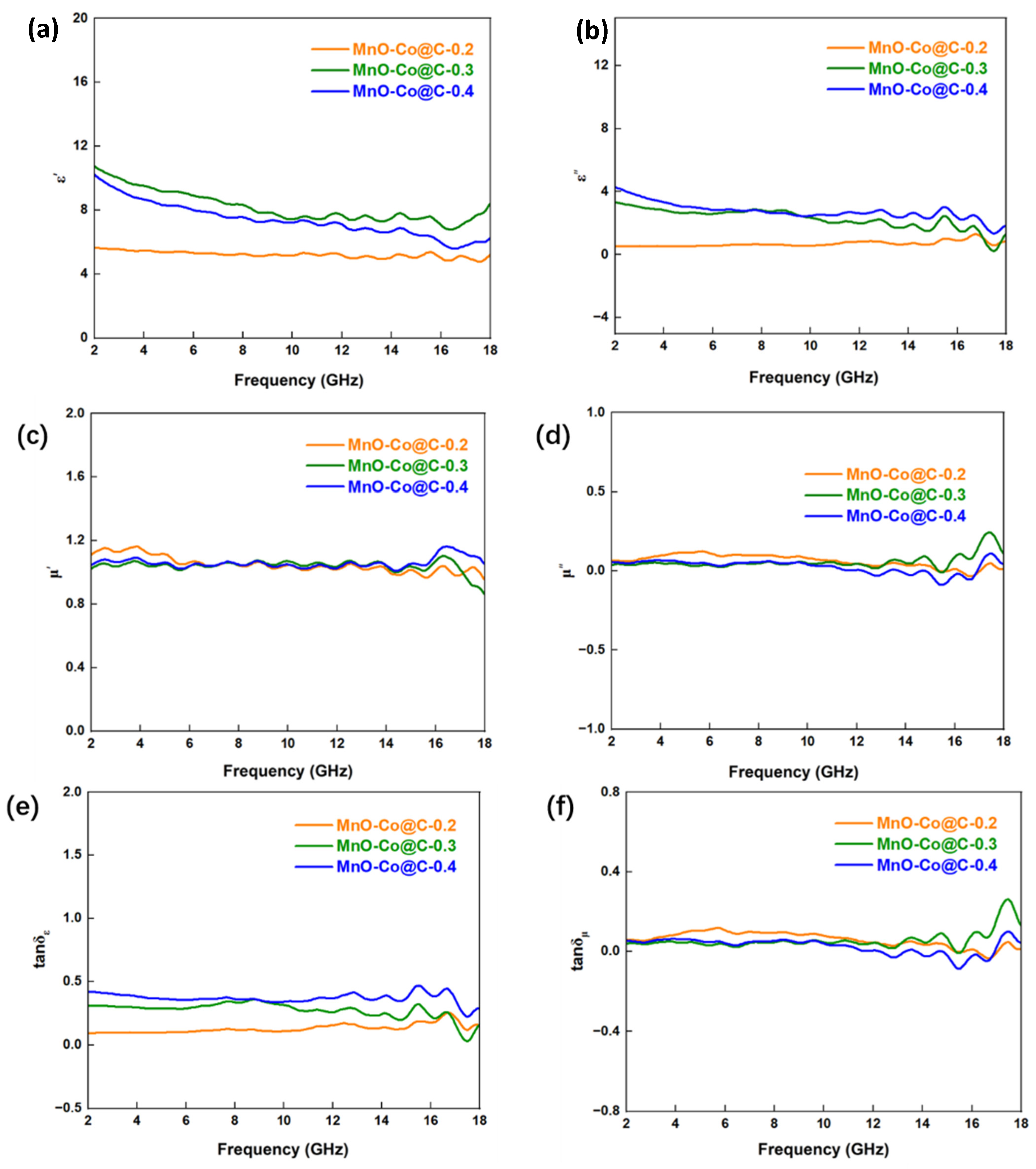 Coatings 12 01405 g005a 550