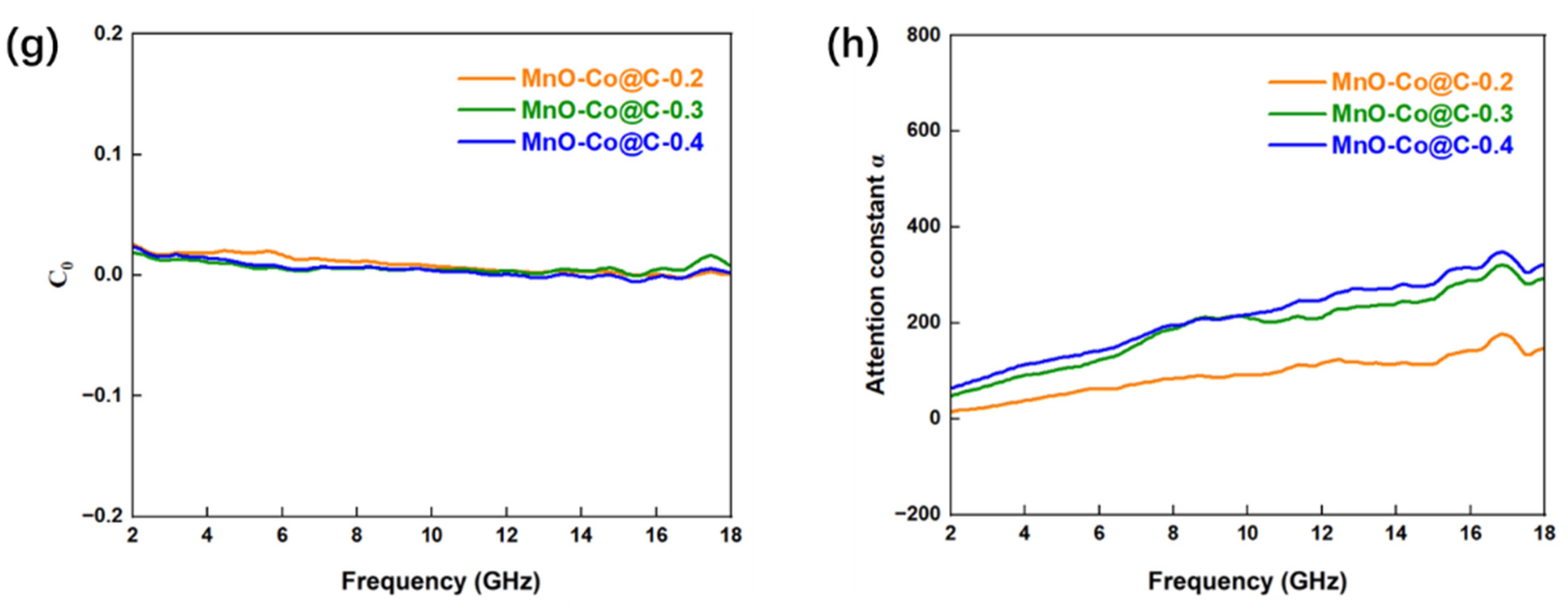 Coatings 12 01405 g005b 550