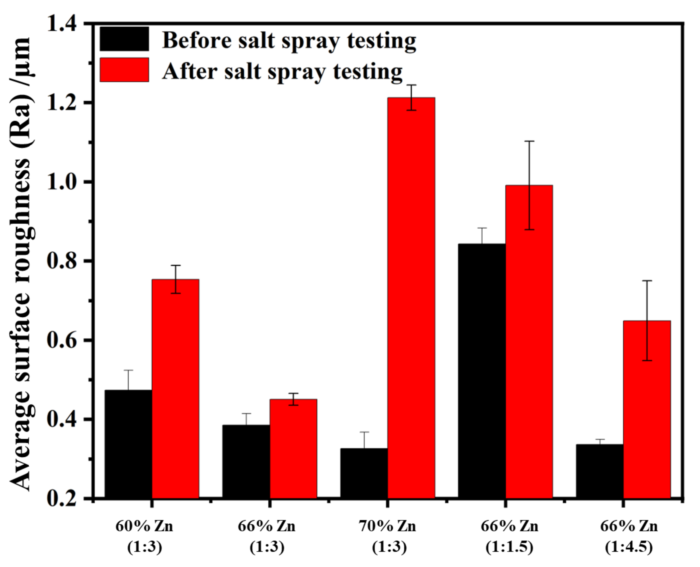 Coatings 12 01406 g008 550