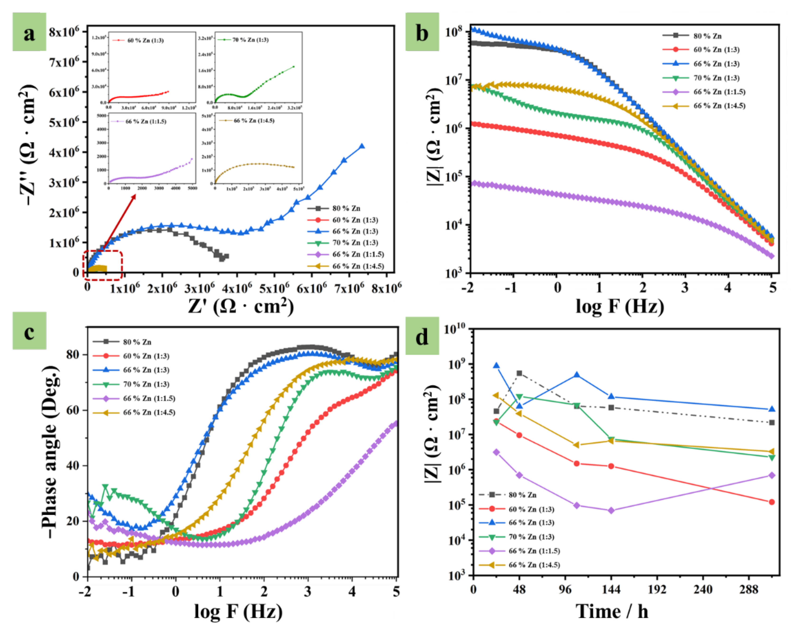Coatings 12 01406 g011 550