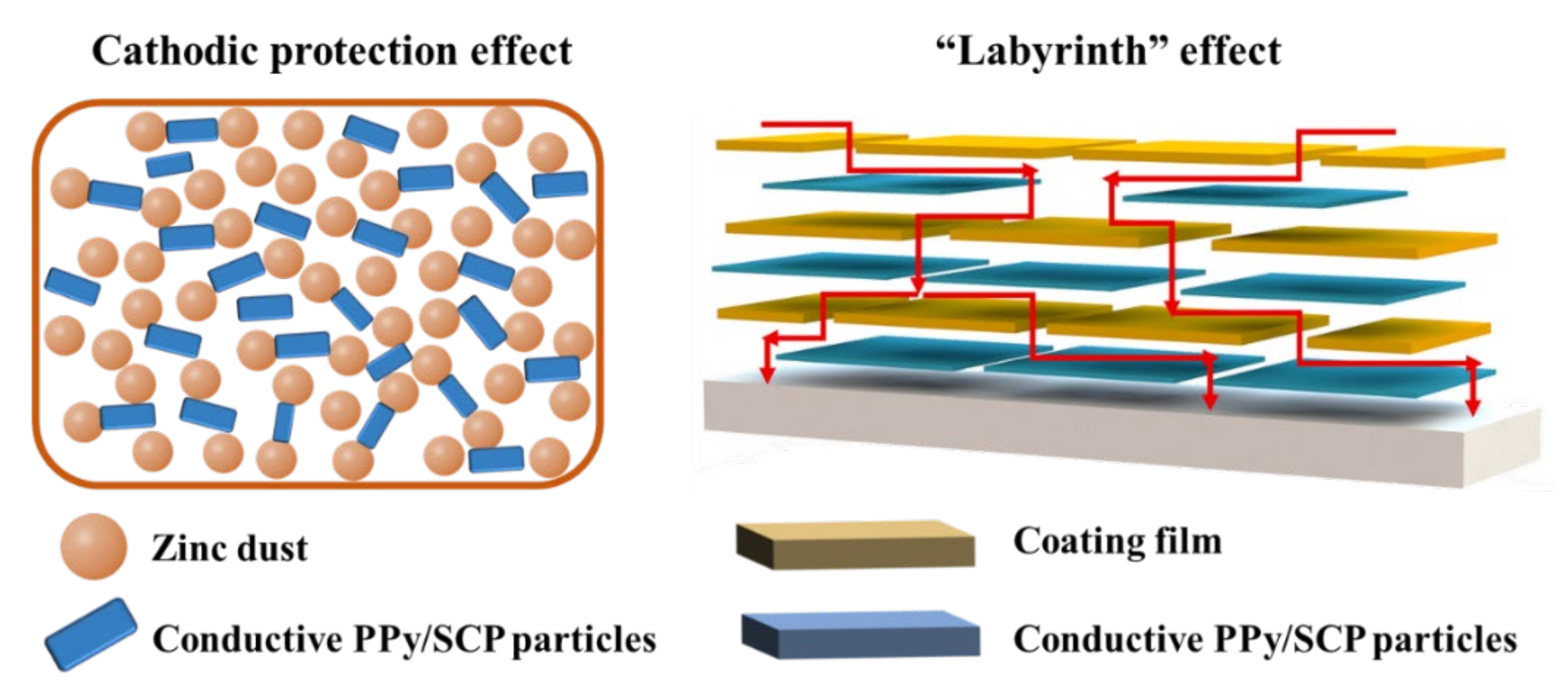 Coatings 12 01406 g013 550