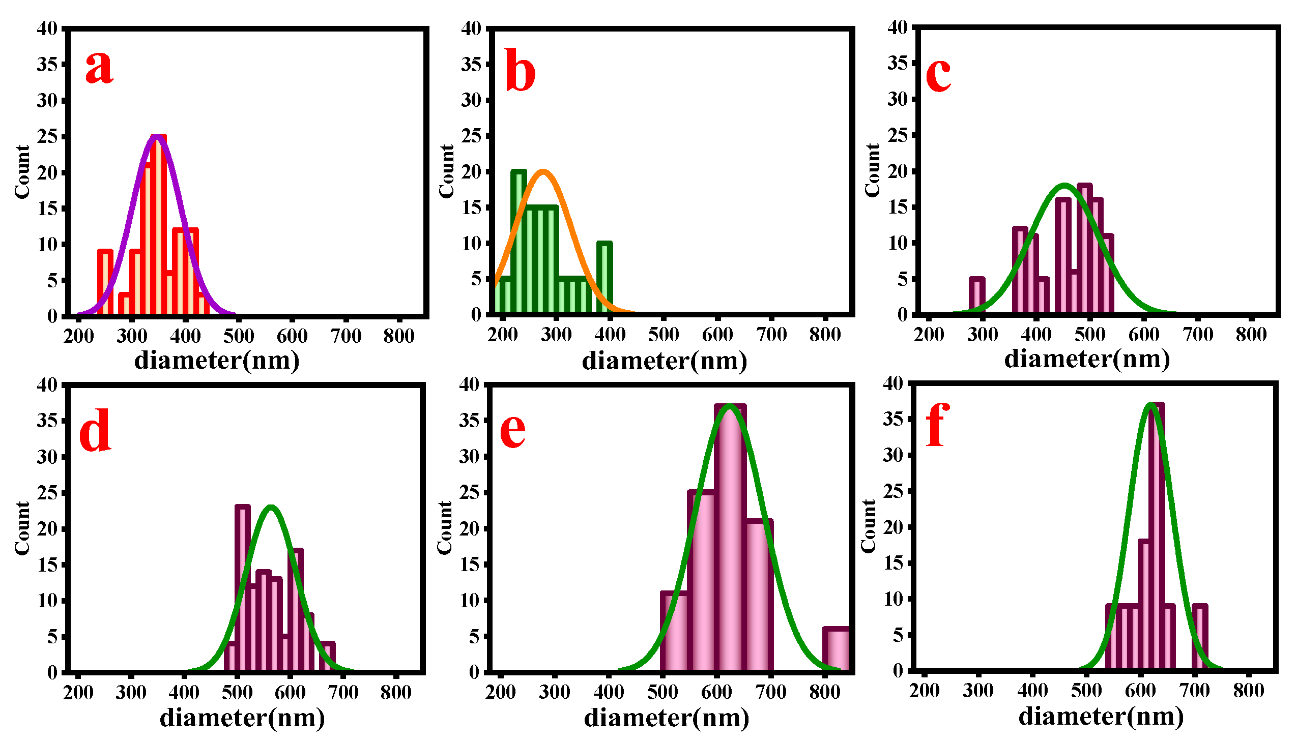 Coatings 12 01407 g002