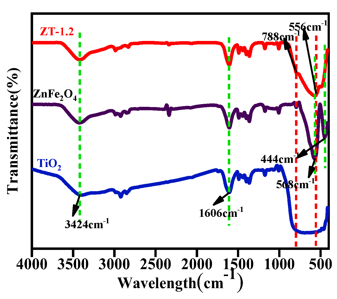 Coatings 12 01407 g007