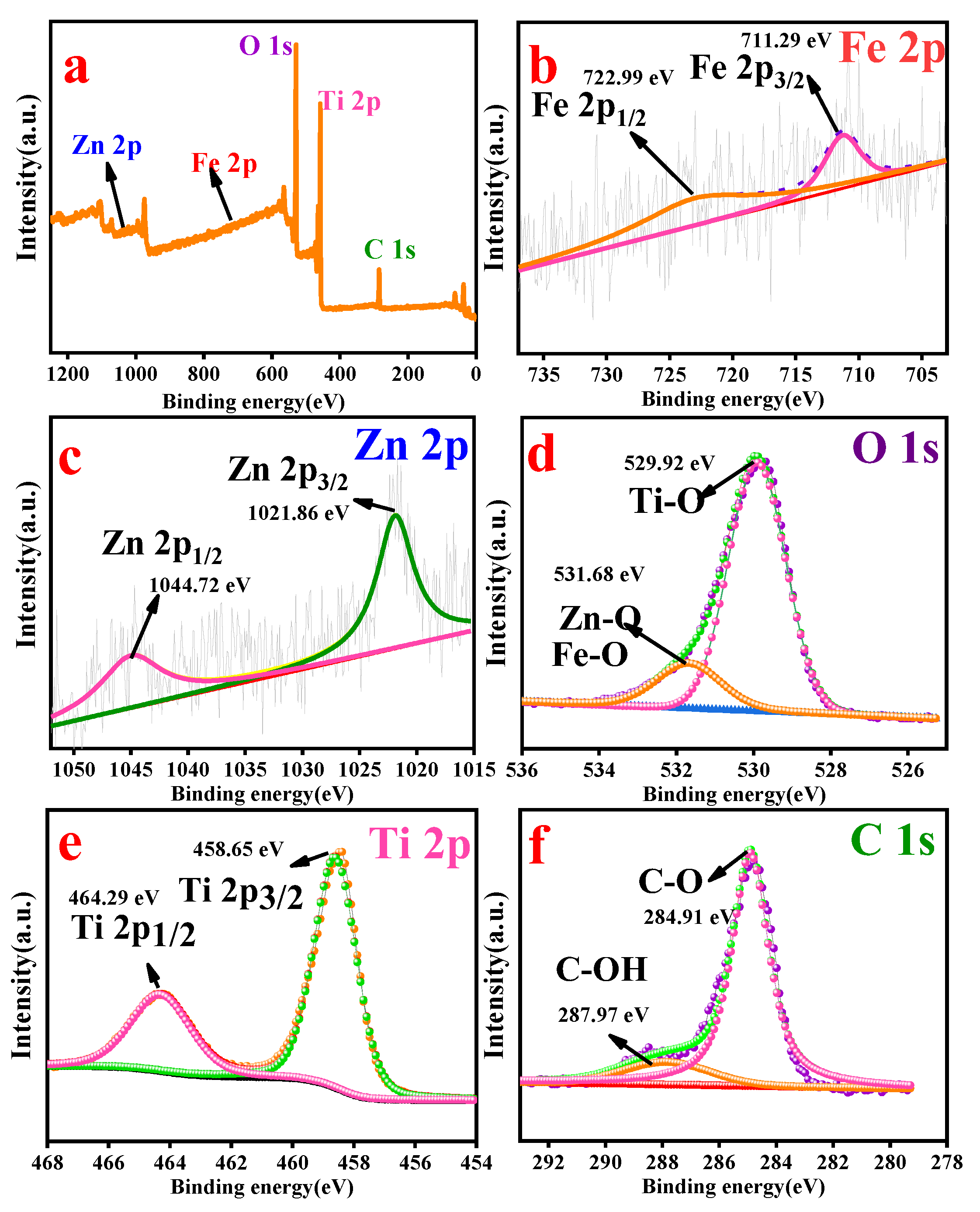 Coatings 12 01407 g008