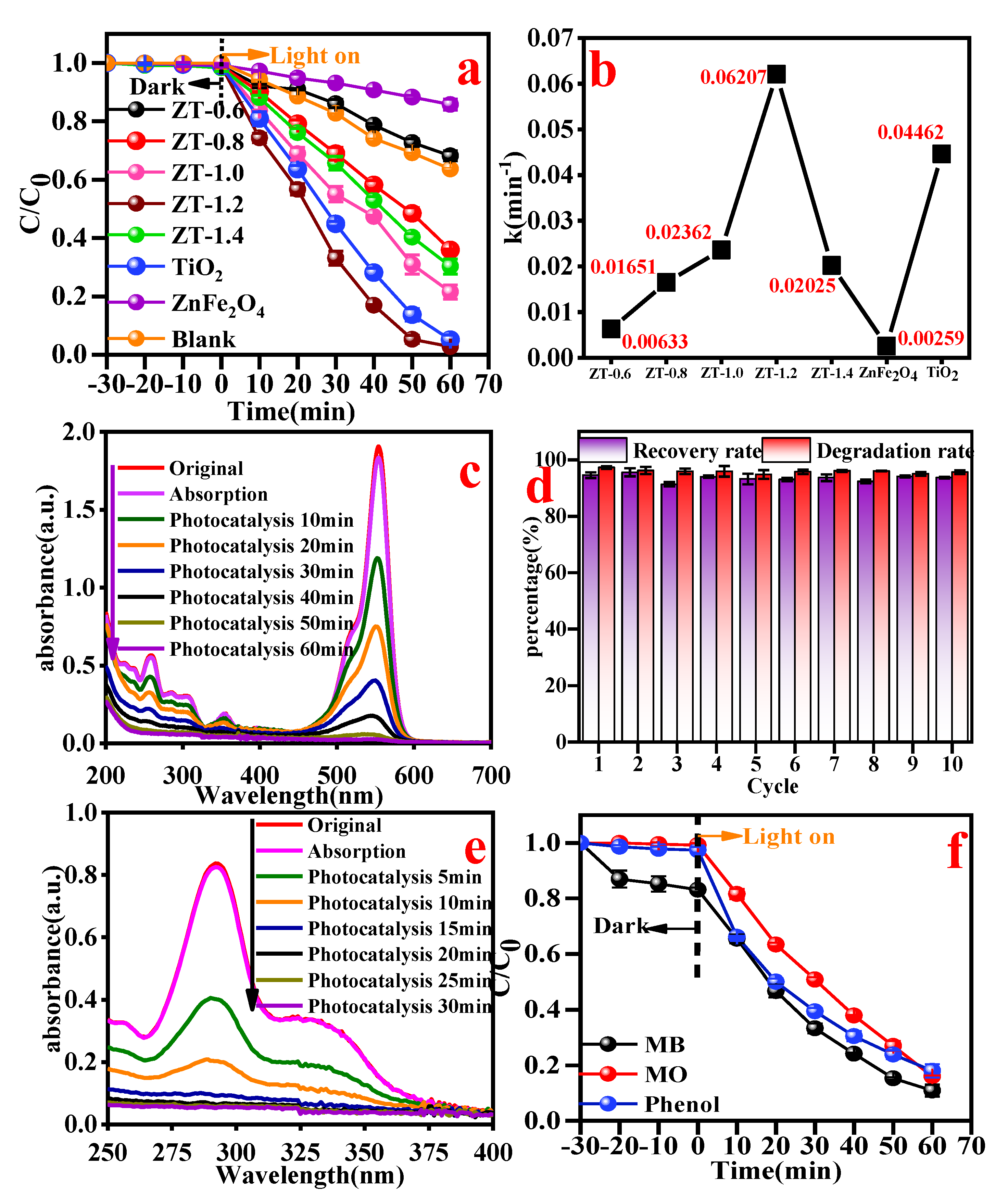 Coatings 12 01407 g011