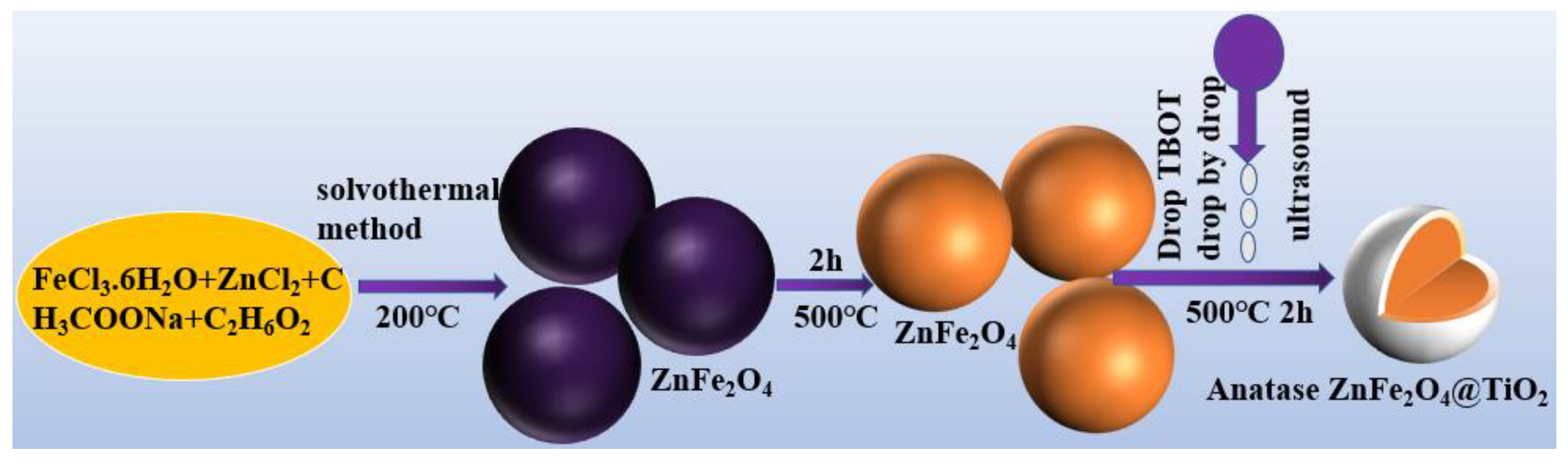 Coatings 12 01407 sch001