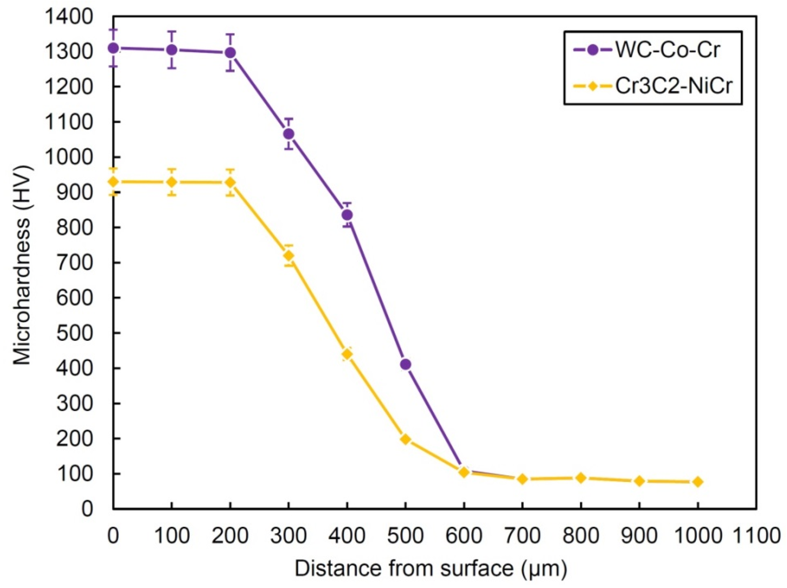 Coatings 12 01408 g005