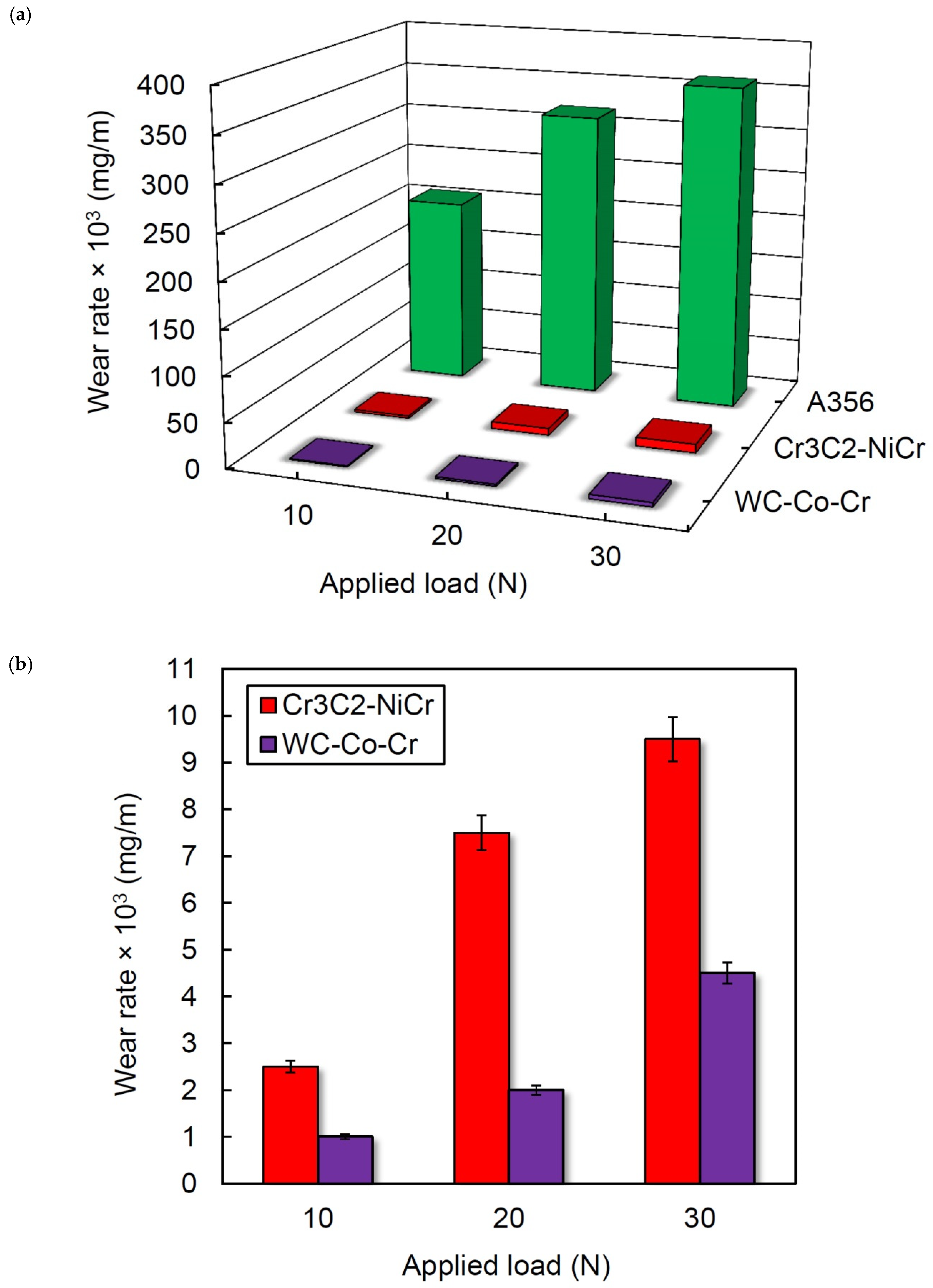 Coatings 12 01408 g007