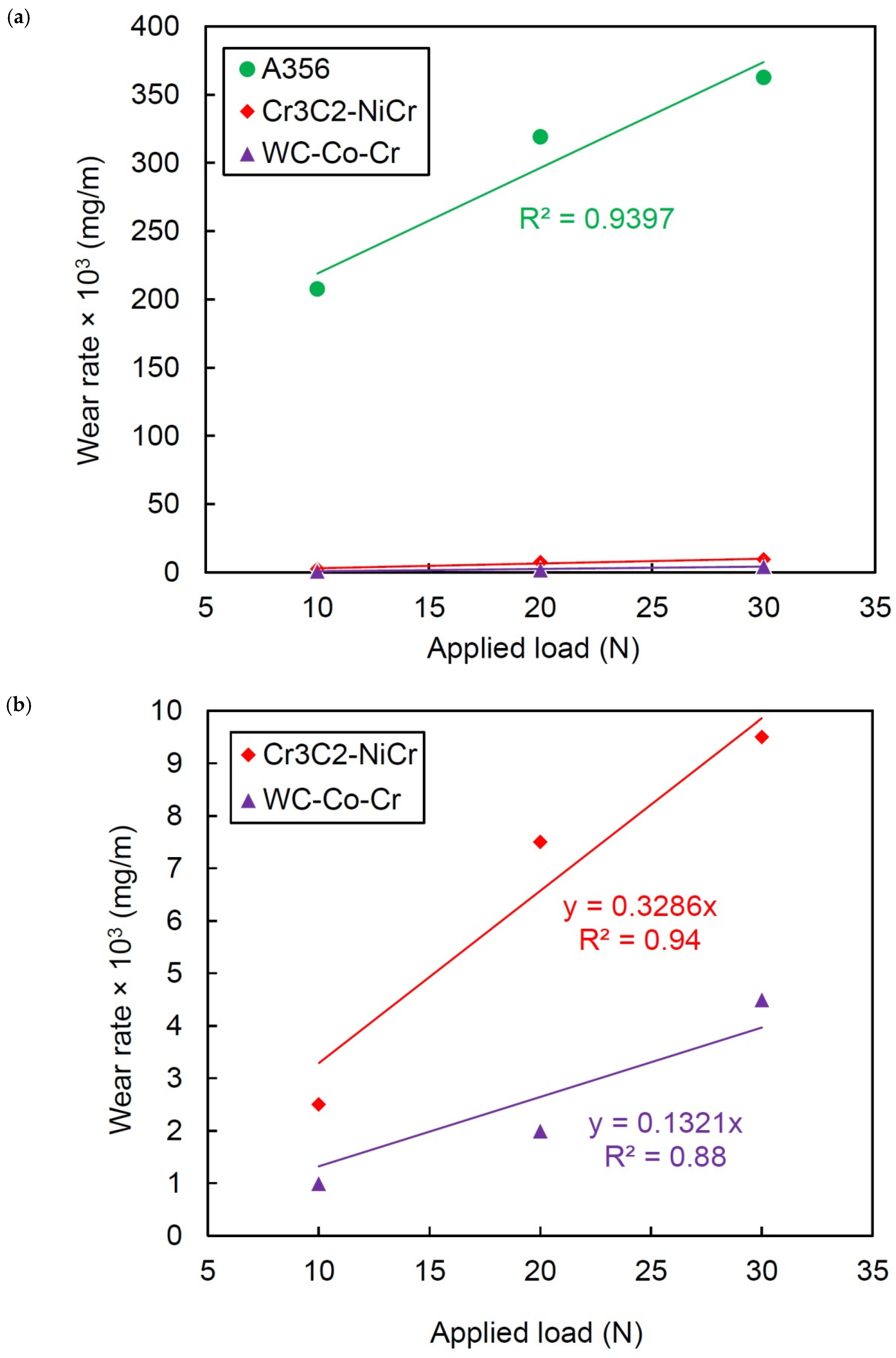 Coatings 12 01408 g008