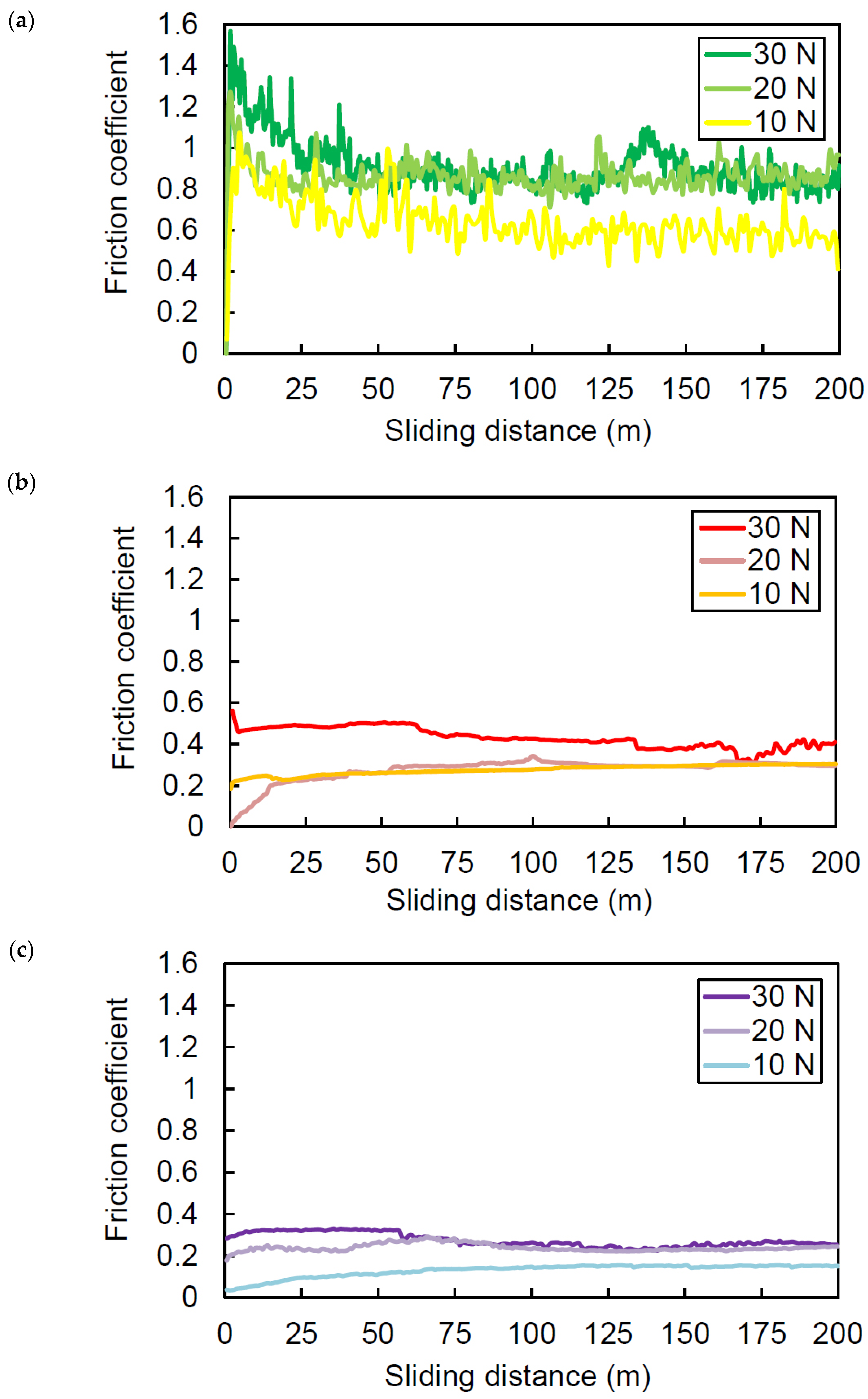 Coatings 12 01408 g009