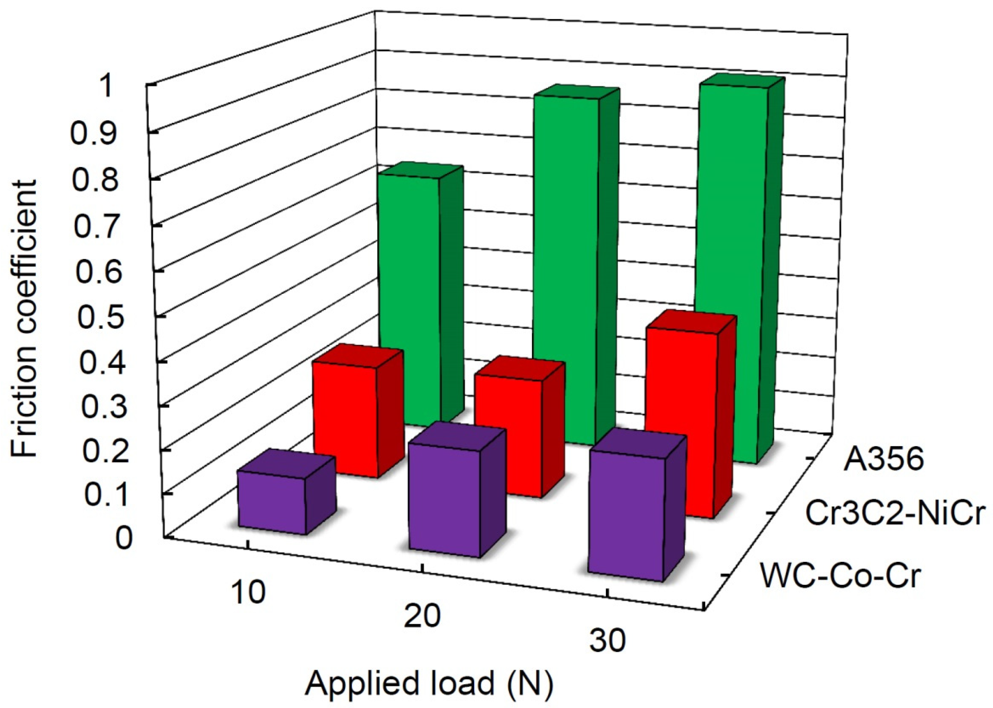 Coatings 12 01408 g010