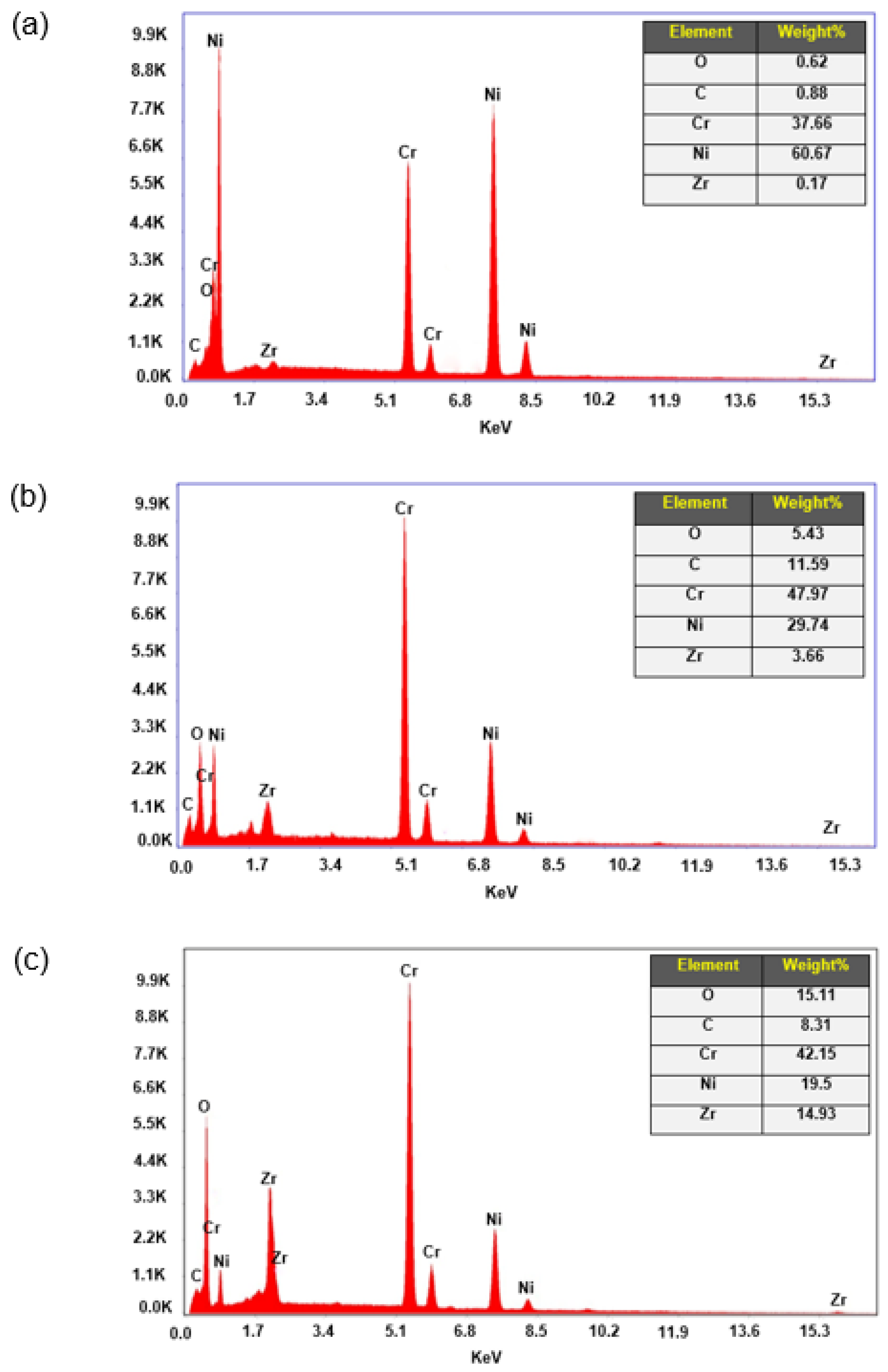 Coatings 12 01408 g015
