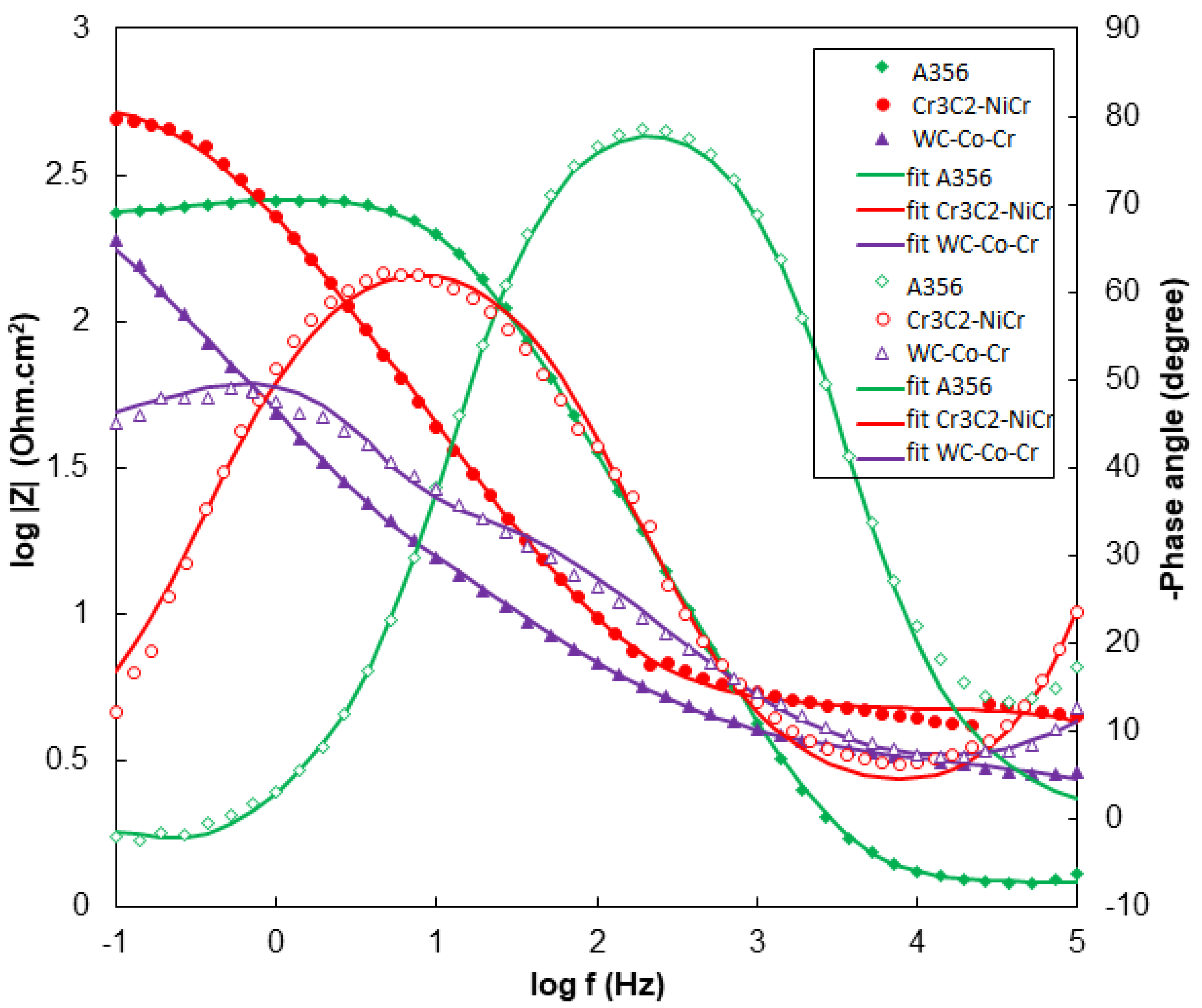 Coatings 12 01408 g019