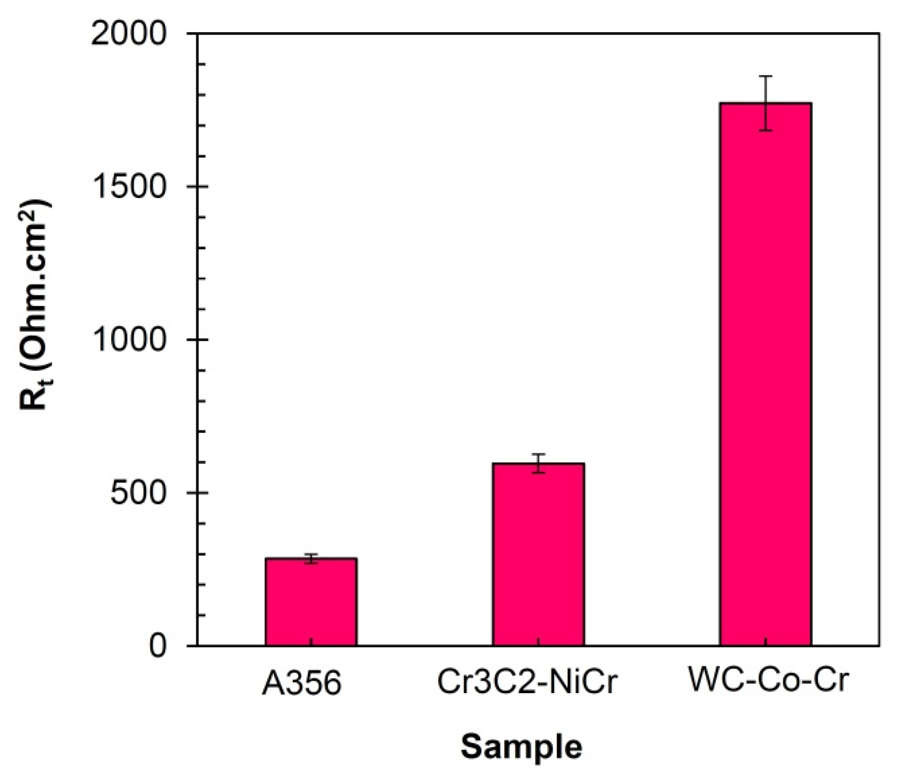 Coatings 12 01408 g021