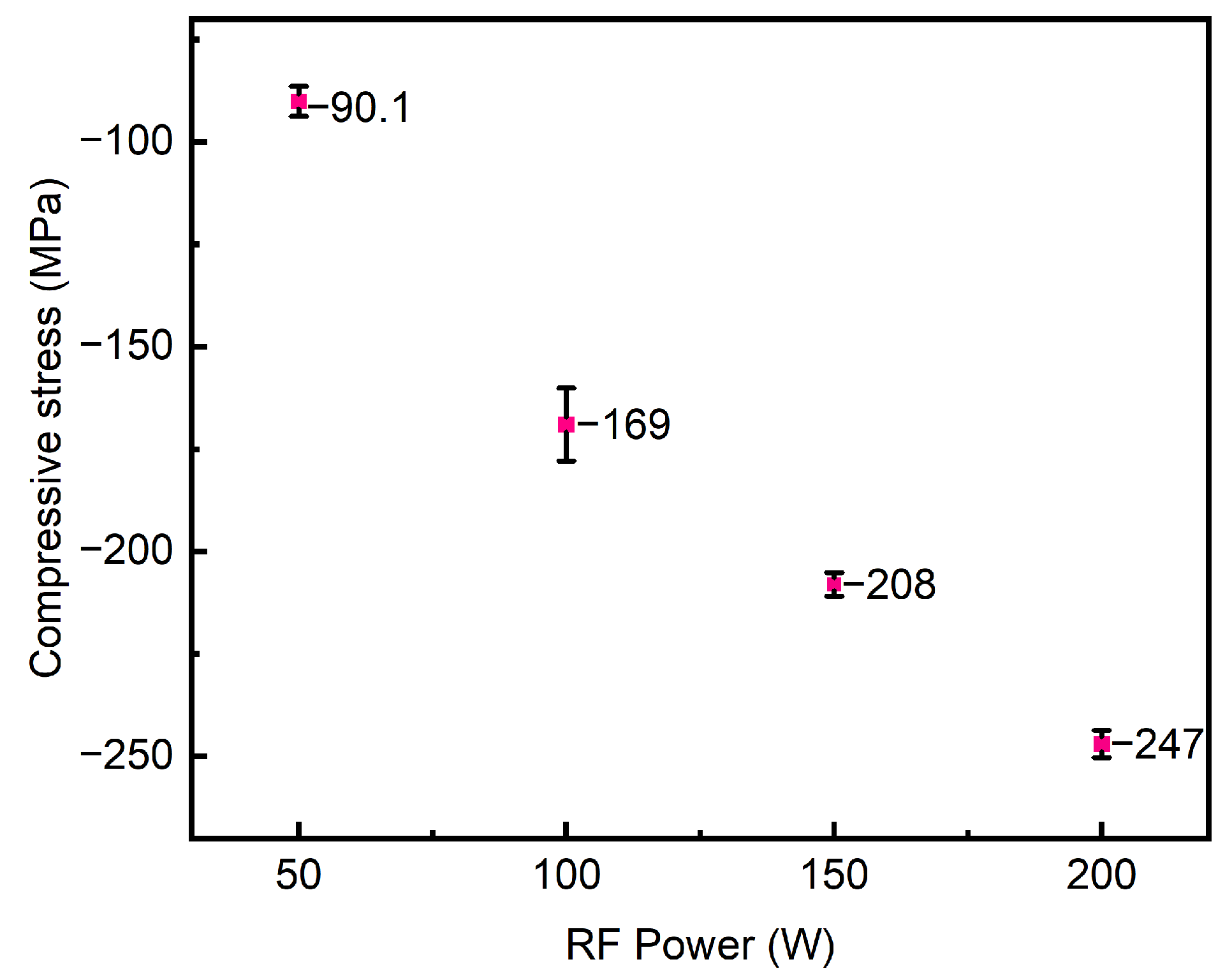 Coatings 12 01411 g008 Coatings 12 01411 g008