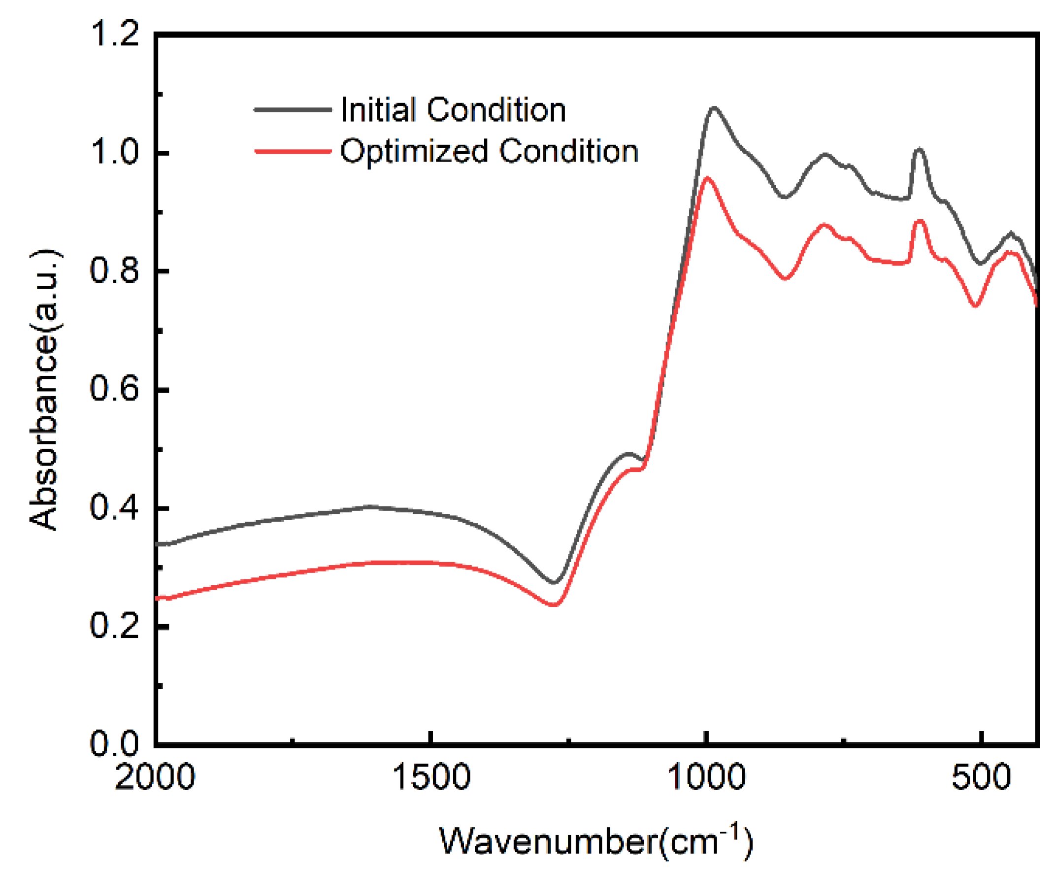 Coatings 12 01411 g009 Coatings 12 01411 g009