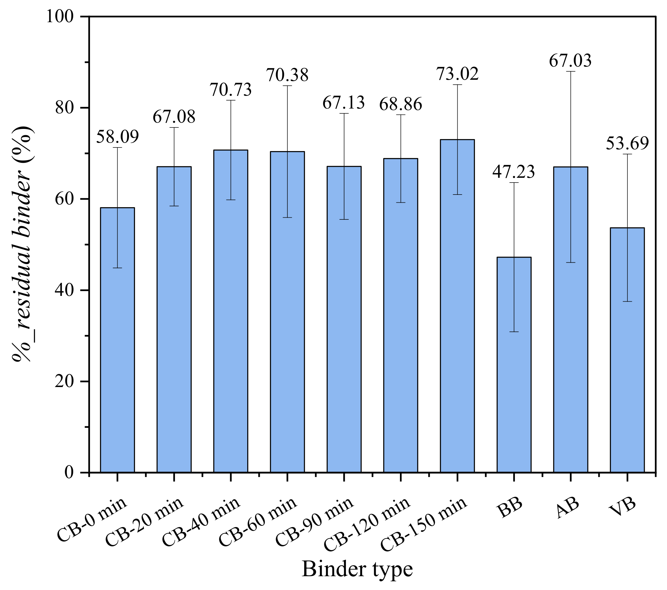 Coatings 12 01413 g015