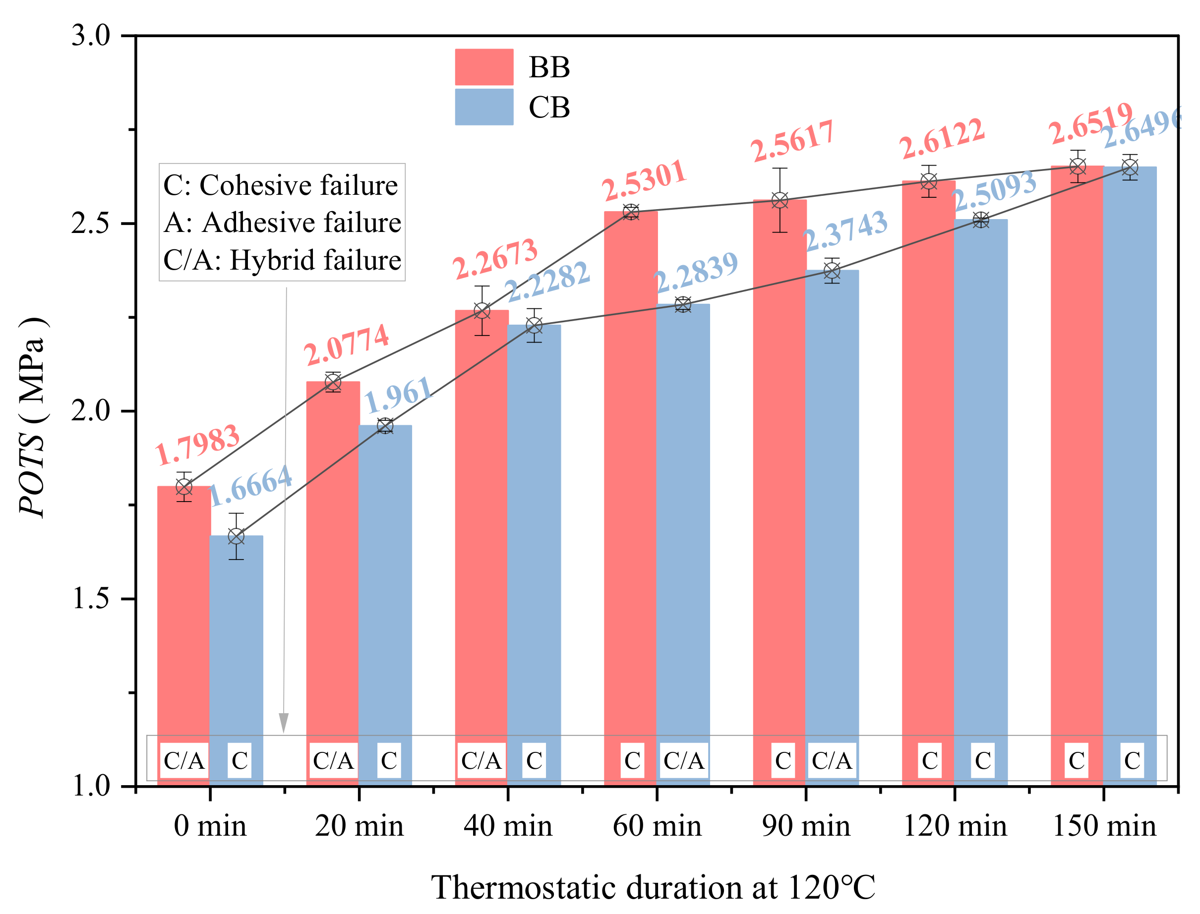 Coatings 12 01413 g018