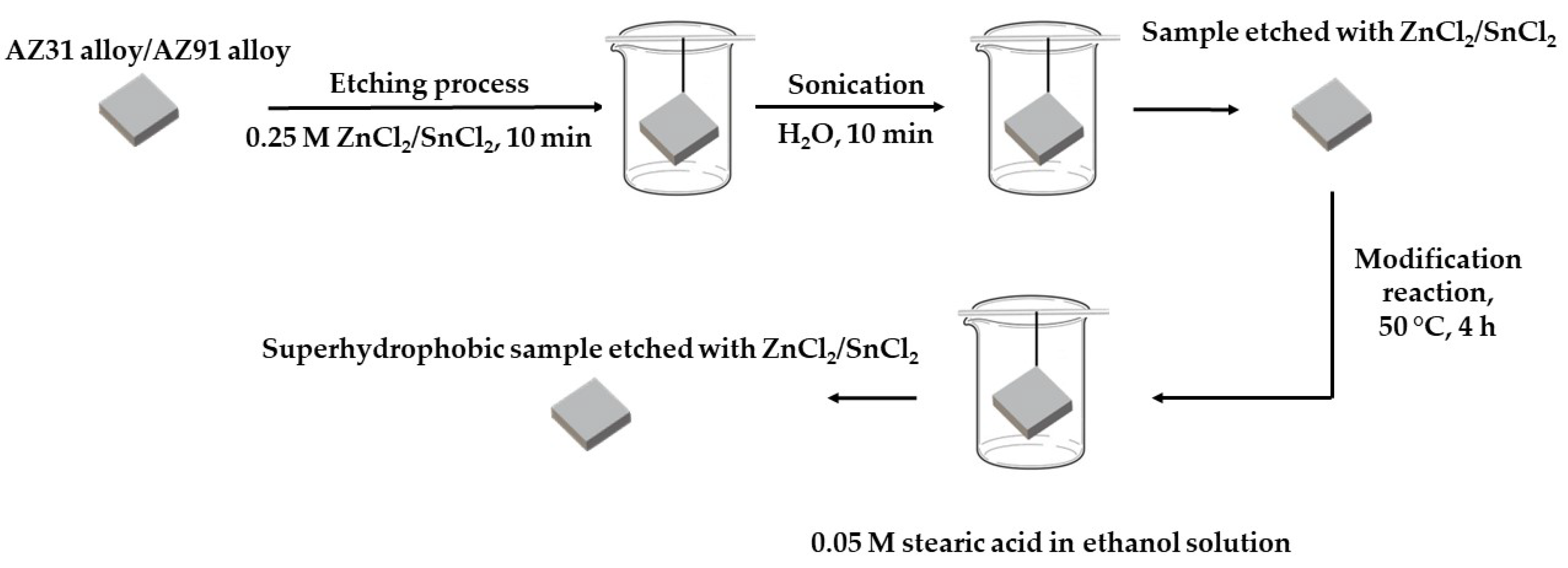 Coatings 12 01414 g001
