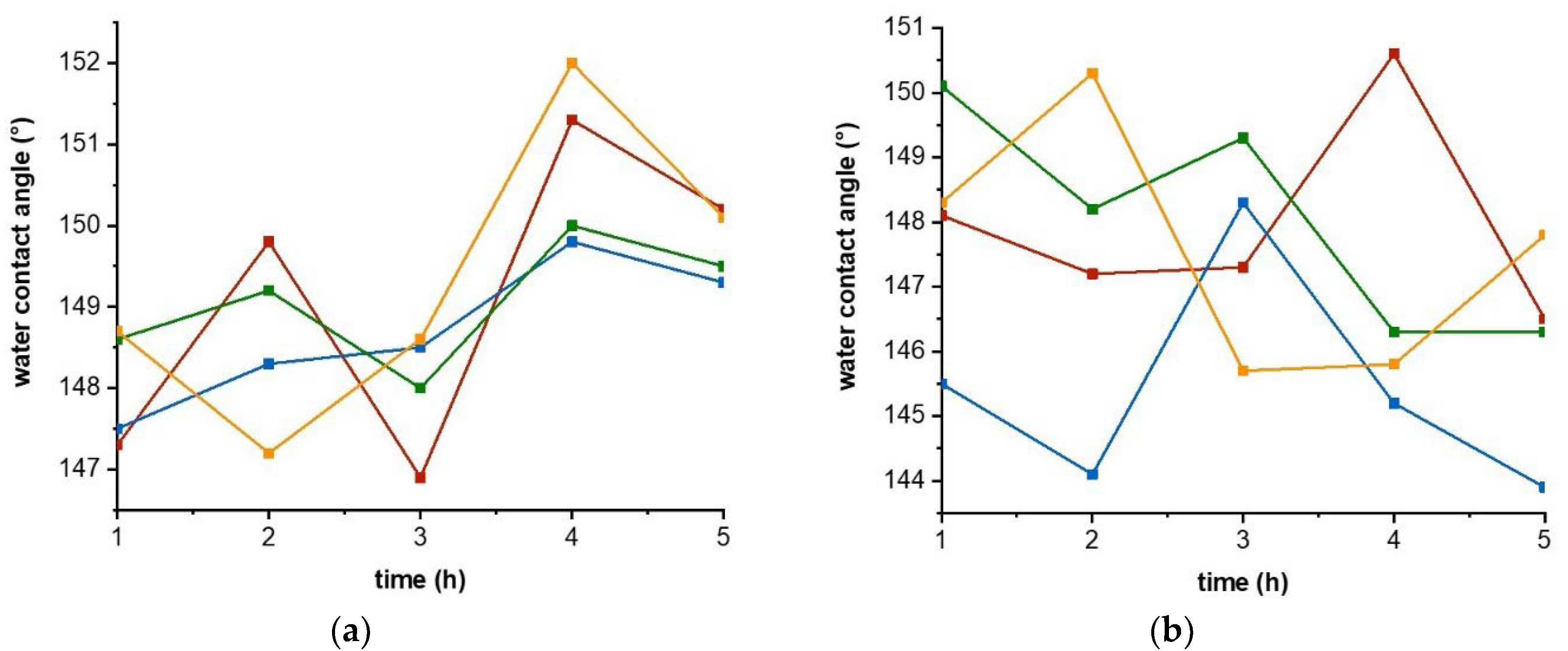 Coatings 12 01414 g006