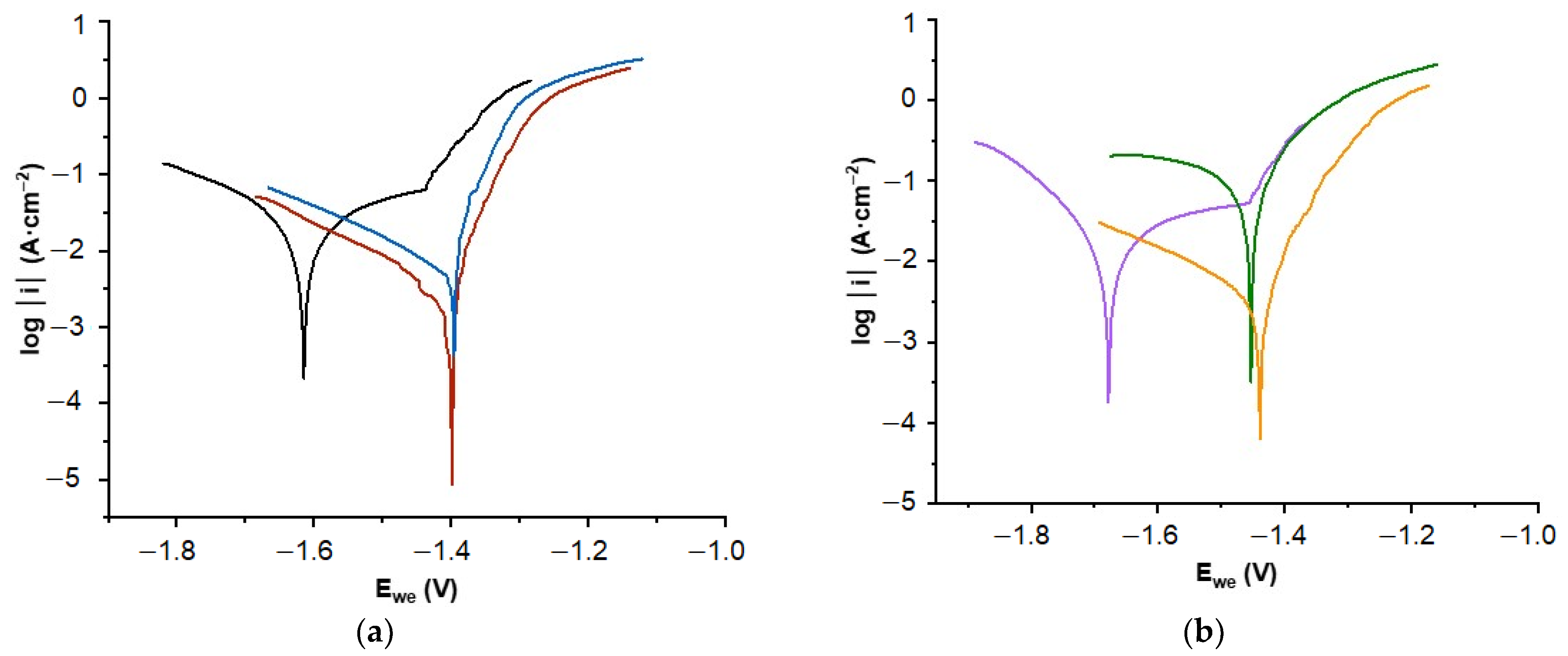 Coatings 12 01414 g007