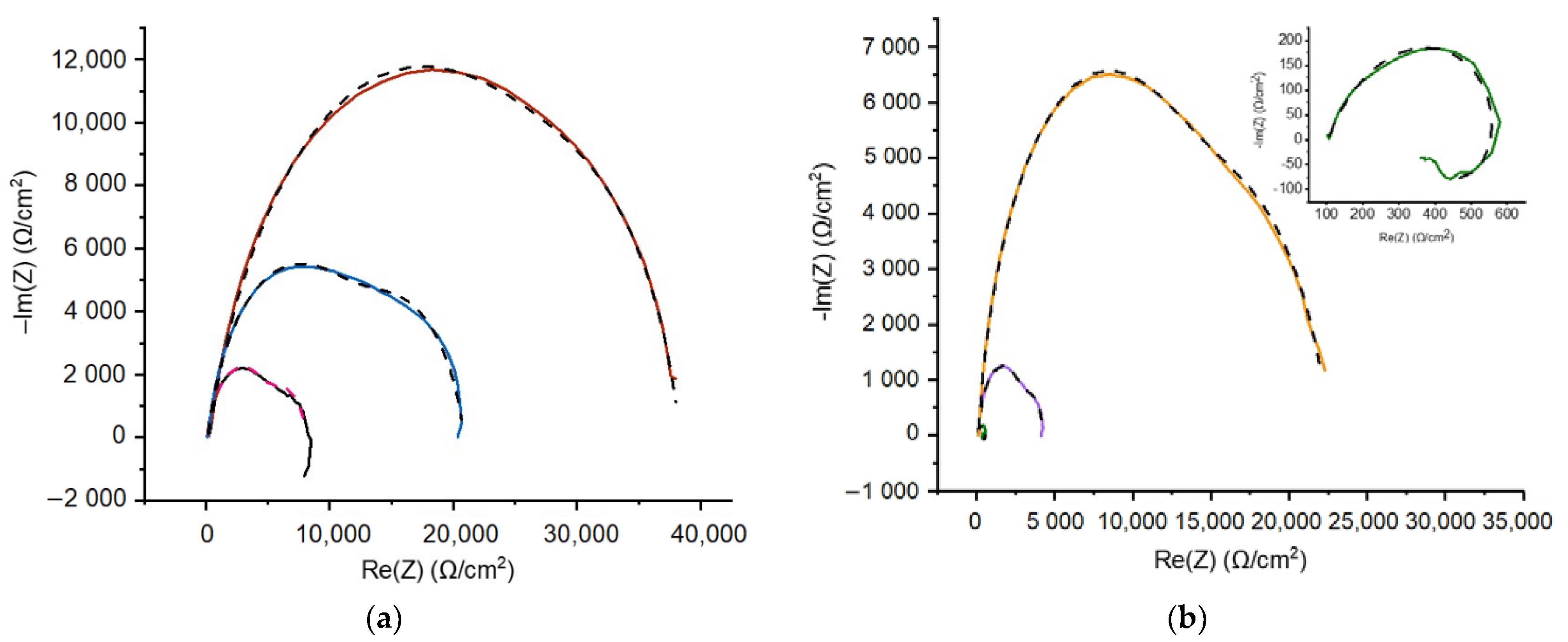 Coatings 12 01414 g008