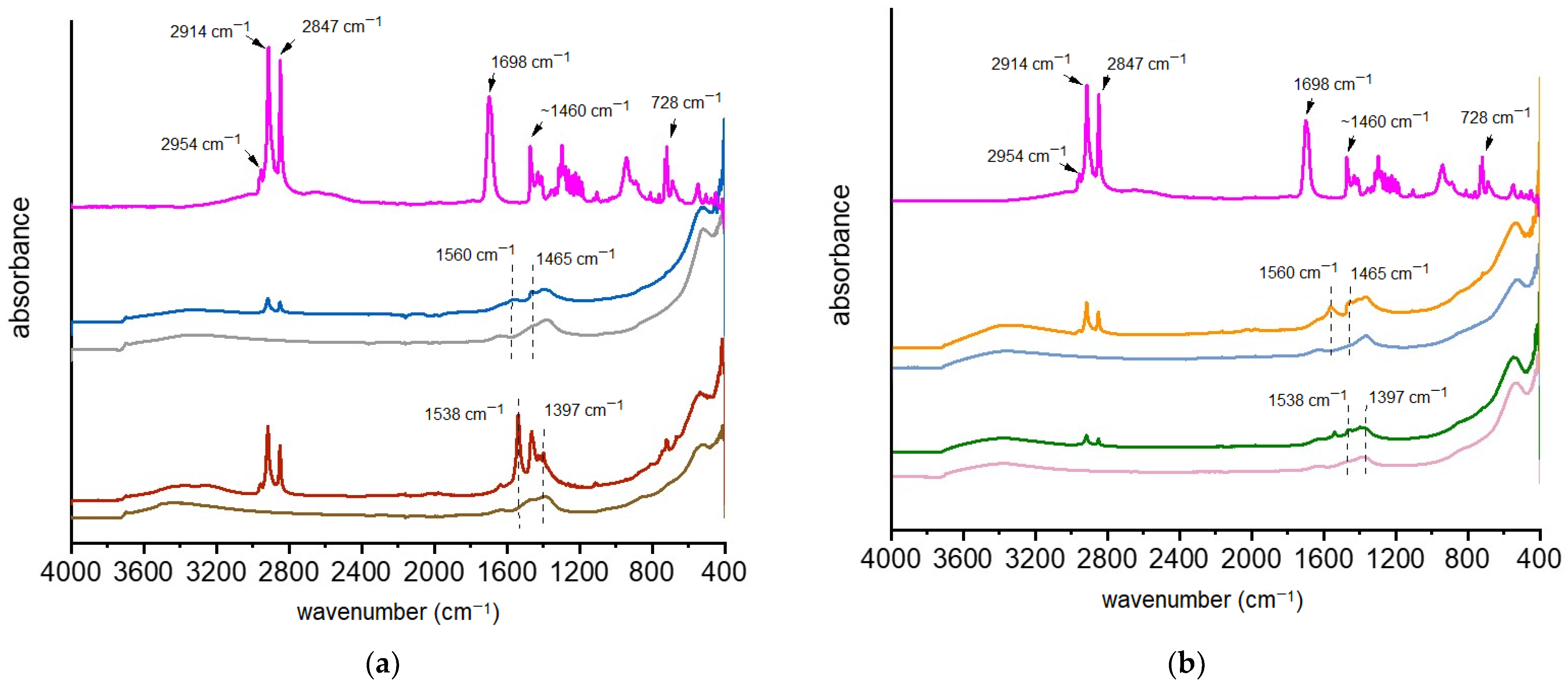Coatings 12 01414 g011