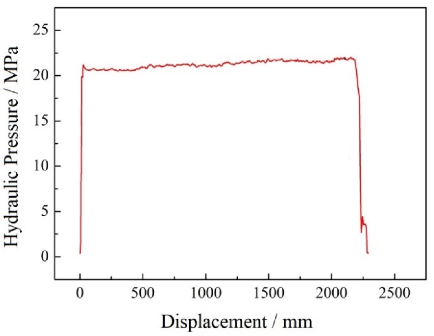 Coatings 12 01415 g001 550