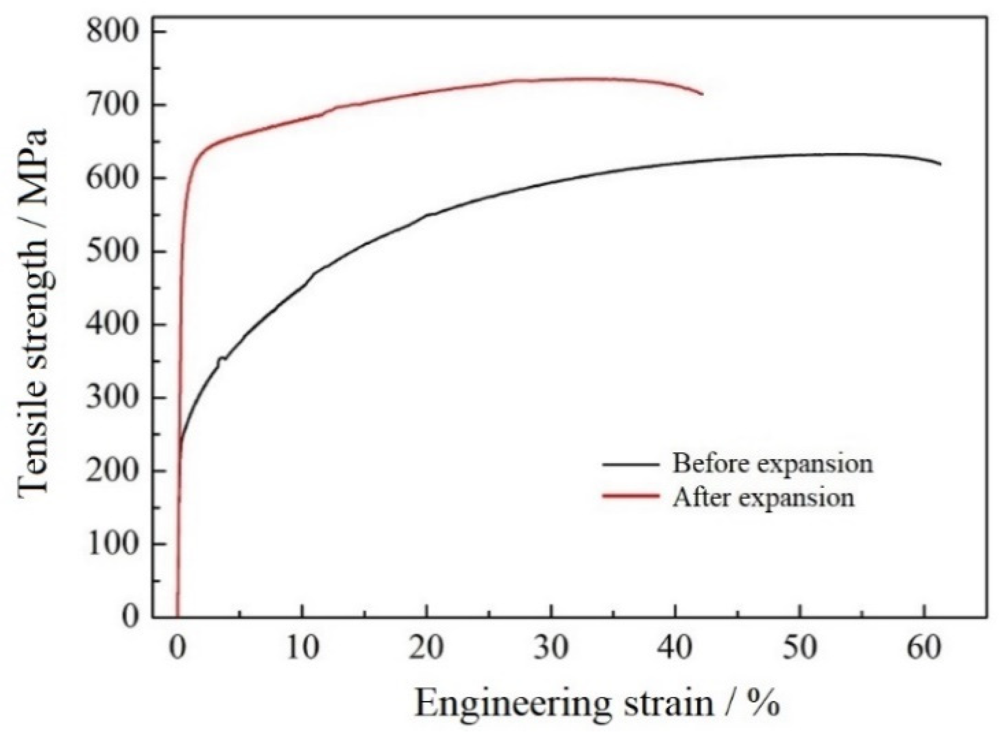 Coatings 12 01415 g004 550