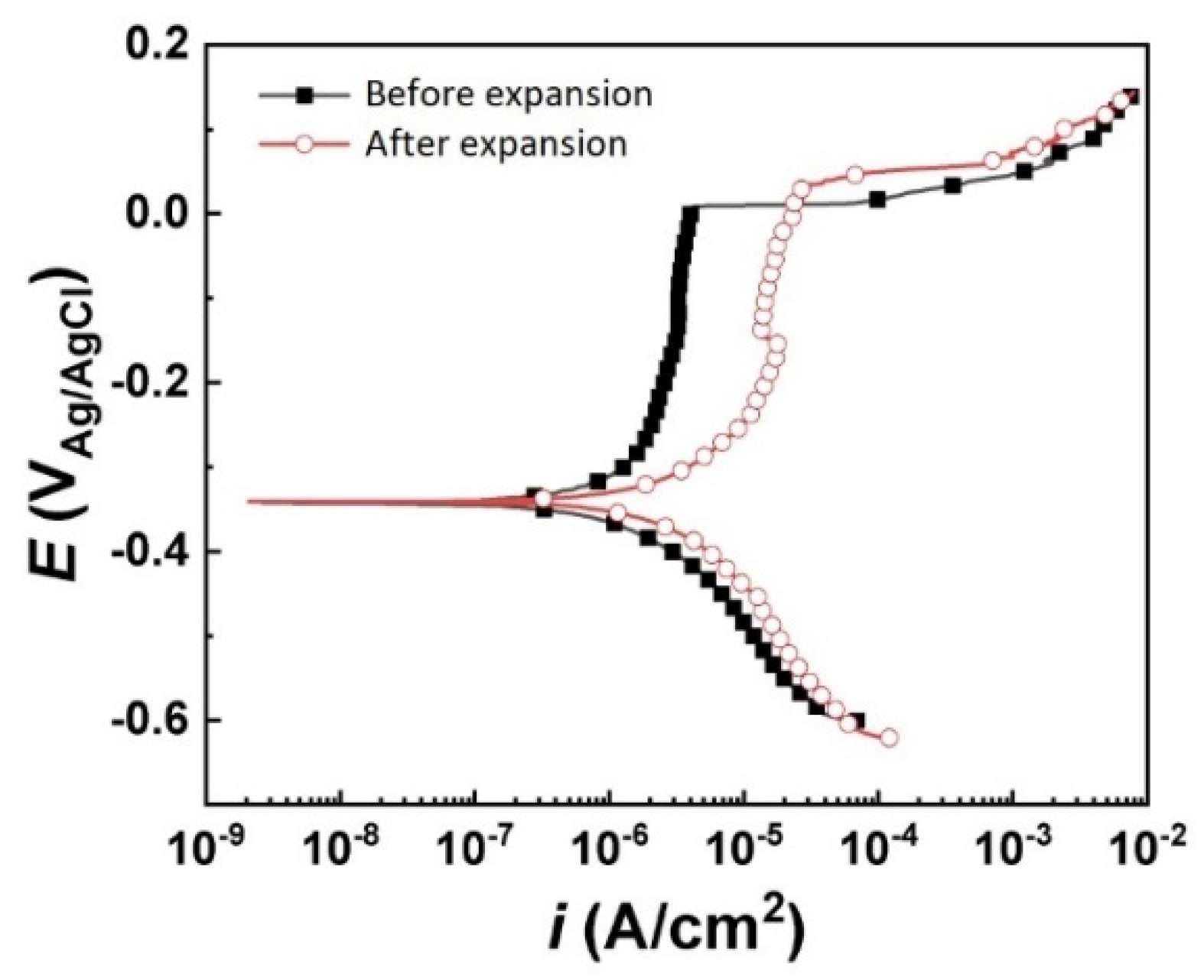 Coatings 12 01415 g005 550