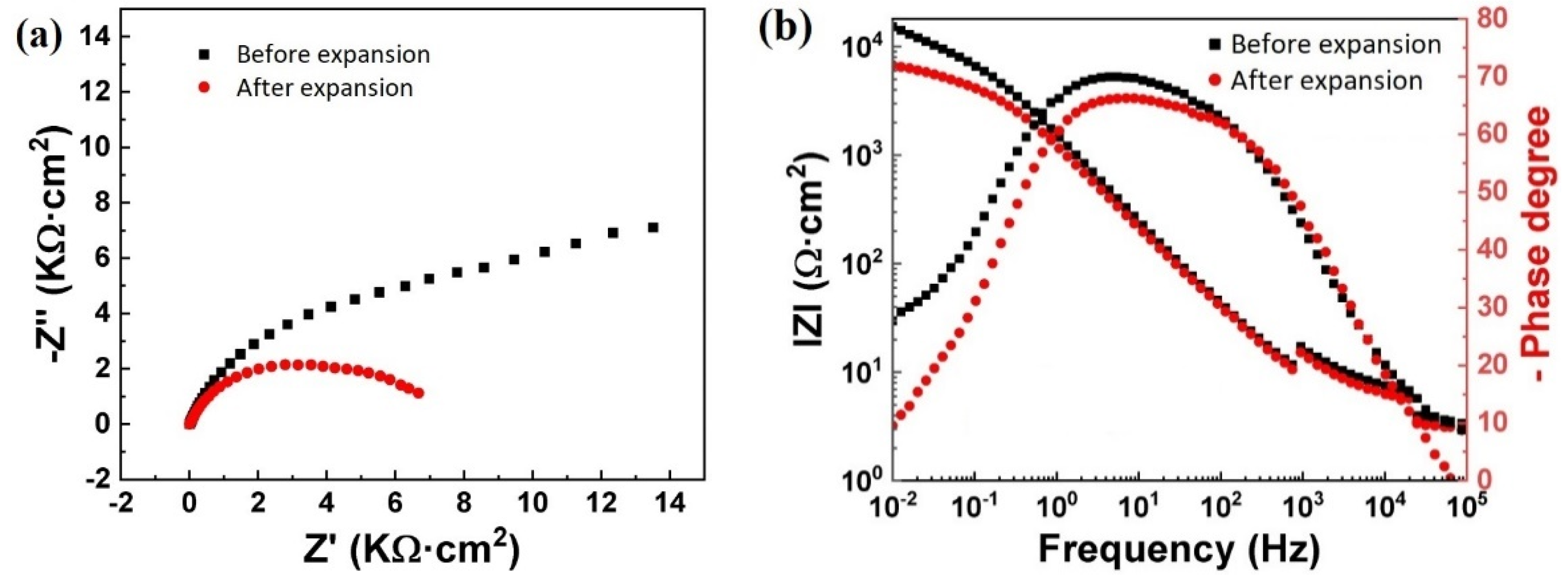 Coatings 12 01415 g006 550
