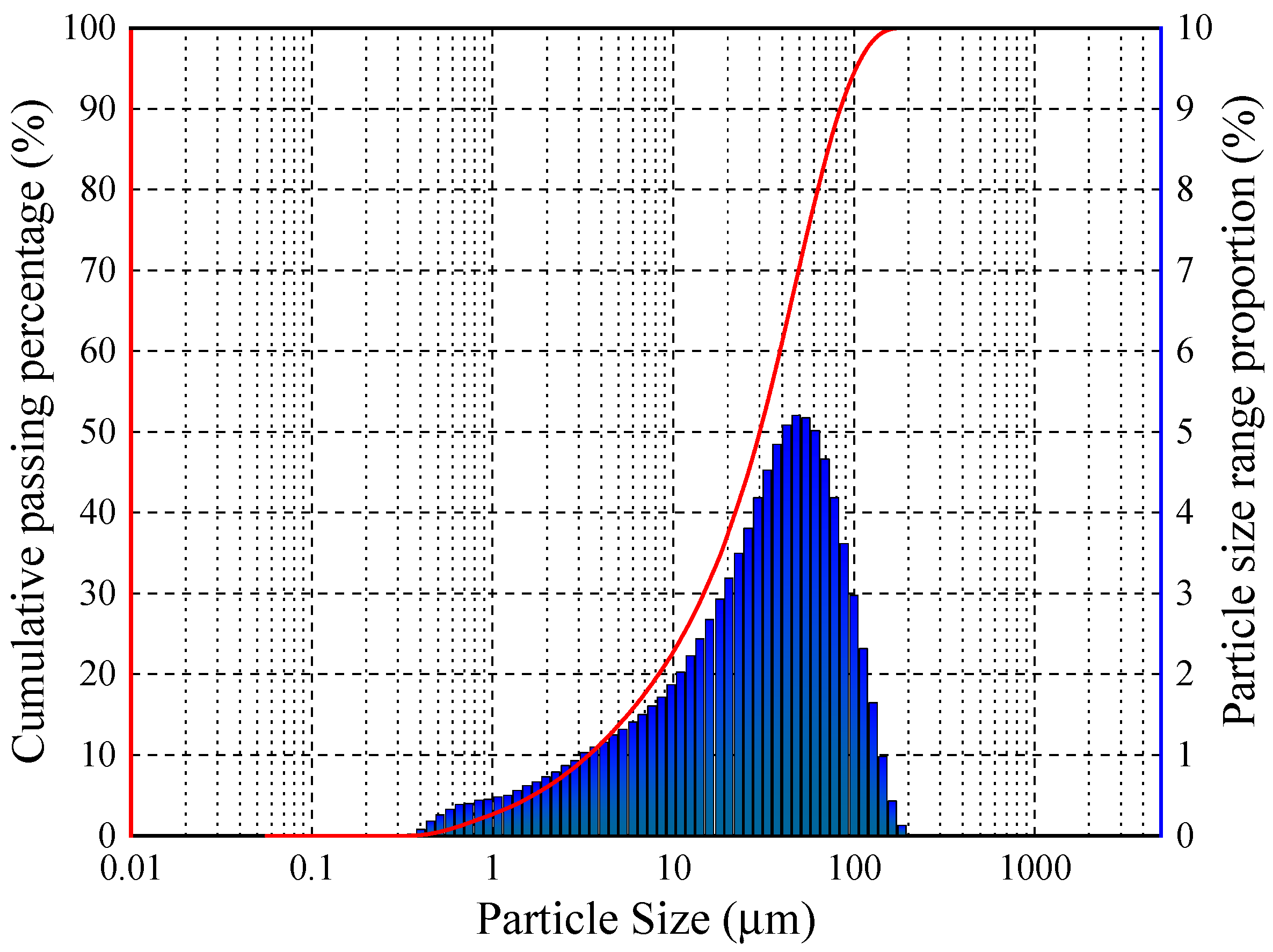 Coatings 12 01417 g002
