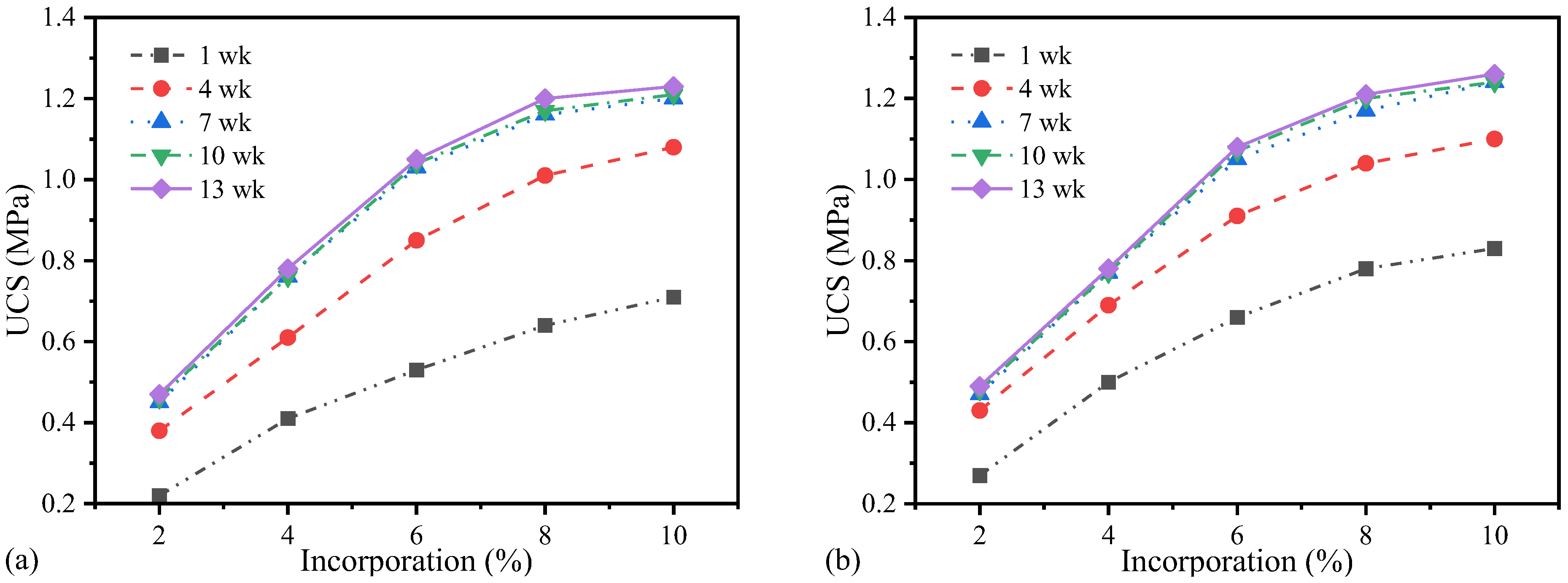 Coatings 12 01417 g004