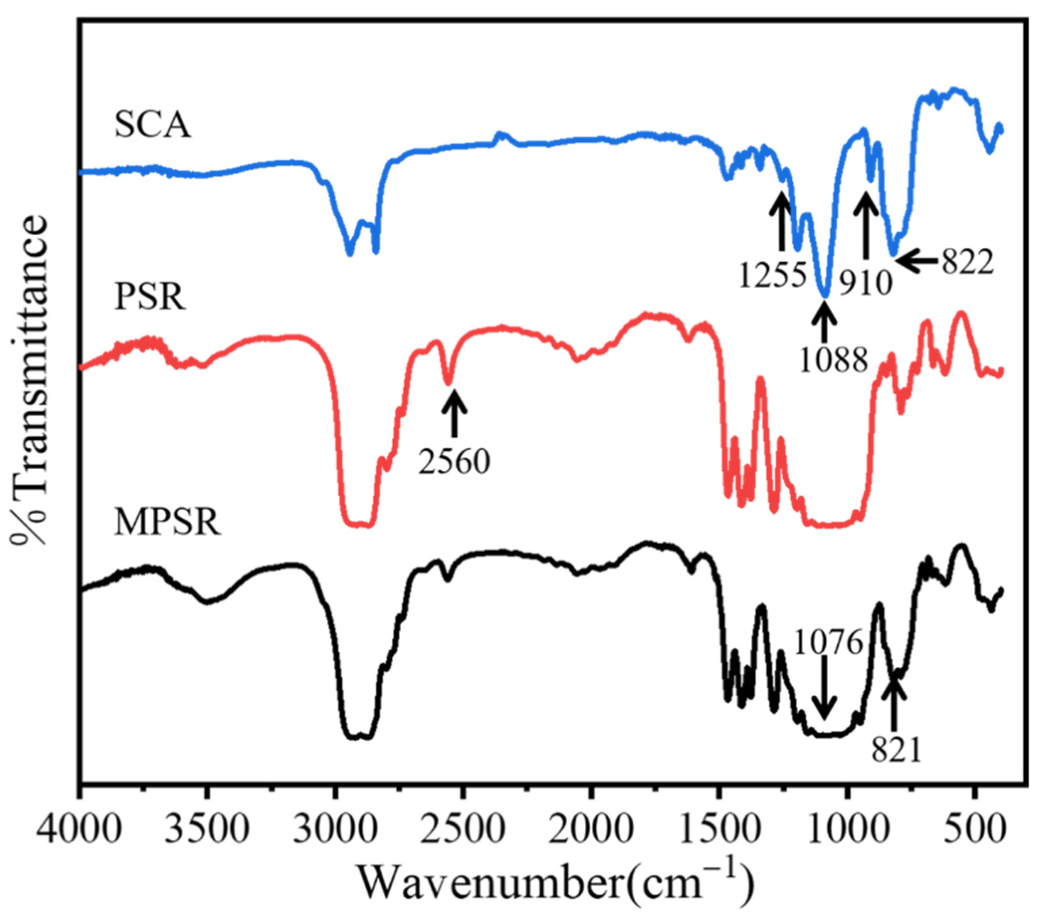 Coatings 12 01418 g003
