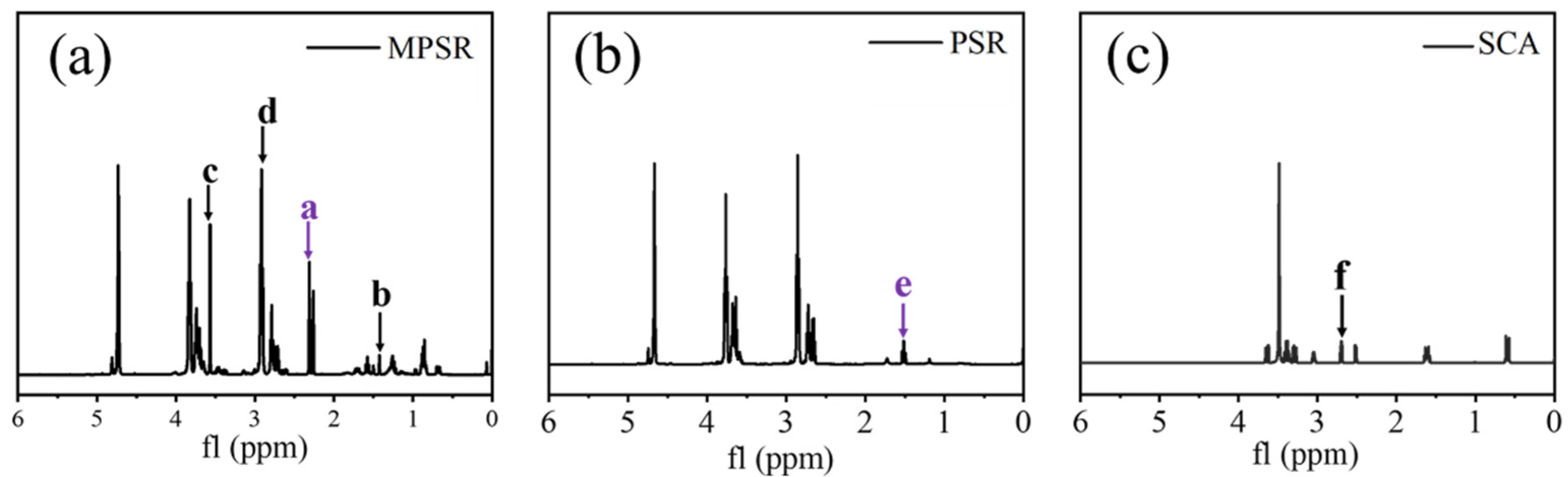 Coatings 12 01418 g004